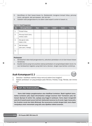 266 IPA Terpadu SMP/MTs Kelas VII266
2. Identiﬁkasi ciri ﬁsik hewan-hewan itu. Bedakanlah mengenai tempat hidup, penutup
tubuh, alat gerak, alat pernapasan, dan lain-lain.
3. Catatlah hasil pengamatanmu ke dalam tabel seperti contoh di bawah ini.
Tabel 12.1 Hasil Pangamatan
No Ciri yang Diamati Ikan Katak Kadal Ayam Kucing
1. Tempat hidup
2. Penutup tubuh (bulu,
rambut, sisik)
3. Alat gerak (kaki,
sayap, sirip)
4. Alat bernapas
(paru-paru, insang)
5.
Pertanyaan
1. Berdasarkan data hasil pengamatanmu, sebutkan perbedaan ciri-ciri dari hewan-hewan
Vertebrata.
2. Buatlah skema yang menunjukkan adanya perbedaan ciri yang terdapat dalam dunia he-
wan berdasarkan kegiatan yang telah kamu lakukan. Jangan lupa berikan contohnya.
Asah Jiwa Kewirausahaan
Kamu telah belajar pengelompokan atau klasiﬁkasi tumbuhan. Masih ingatkah kamu,
bahwa tumbuhan paku dapat dimanfaatkan sebagai tanaman hias? Tumbuhan paku liar
banyak dijumpai di sekitar kita, apalagi yang tinggal di pedesaan. Kamu dapat mengambil
pakuliar disawah-sawahsecarahati-hati,biakkanlahtanamanitudirumah.Ingat,hanyapaku
liar di sekitar rumah dan tidak dilindungi. Jika tanamanmu tumbuh dengan baik, kamu dapat
menjualnya untuk menambah uang saku atau dijadikan koleksi tanaman.
Asah Kemampuan12.3
1. Sebutkan klasiﬁkasi makhluk hidup menurut sistem lima kingdom!
2. Apakah perbedaan ciri yang terdapat pada Monera, Protista, Fungi, Plantae, dan Anima-
lia?
013 bab 12.indd 266 7/18/2008 7:42:34 PM
 