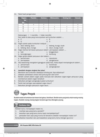 290 IPA Terpadu SMP/MTs Kelas VII290
11. Tabel hasil pengamatan
Bagian
Sel
Sel
Plastida Nukleus Mitokondria Dinding Sel Vakuola
P + + - - +
Q - + + + +
R + + + + +
S + - - + +
Keterangan: + = memiliki, - = tidak memiliki
Dari tabel di atas yang menunjukkan sel tumbuhan adalah ….
a. P c. R
b. Q d. S
12. Organ pokok pada tumbuhan meliputi ….
a. akar, batang, daun c. batang, bunga, buah
b. batang, daun, bunga d. daun, bunga, buah
13. Organ berikut termasuk penyusun sistem pernapasan adalah ….
a. hati c. tenggorokan
b. kerongkongan d. lambung
14. Organ ginjal adalah penyusun dari sistem ….
a. pencernaan c. reproduksi
b. pernapasan d. pengeluaran
15. Jika seseorang mengalami gangguan pada hati, maka dapat mempengaruhi sistem ….
a. pencernaan c. koordinasi
b. pernapasan d. pengangkutan
II. Jawablah dengan singkat dan jelas!
1. Membran sel tumbuhan diselaputi dinding sel. Apa akibatnya?
2. Jelaskan perbedaan antara otot jantung dan otot lurik?
3. Berilah contoh sistem organ pada manusia dan sebutkan organ-organ penyusun yang
membentuk sistem organ tersebut!
4. Sebutkan jaringan pengangkut pada tumbuhan!
5. Terdiri dari jaringan apa sajakah organ daun?
Sebutkan jaringan penyusun organ daun.
Tugas Proyek
Buatlahmodelseltumbuhandanhewandarigabus/sterofoam.Berilahwarnayangbedauntukmasing-masing
bagian. Buatlah masing-masing bagian tersebut agar bisa dibongkar pasang.
Refleksi Diri
Setelah kamu mempelajari materi ini,
1. manfaat apa yang kamu peroleh?
2. kesulitan apa yang kamu temui saat mempelajarinya?
3. persoalan baru apa yang muncul di benakmu setelah mempelajari materi ini?
Konsultasikan kesulitan dan permasalahan yang kamu temui dengan gurumu!
014 bab 13.indd 290 7/18/2008 7:44:46 PM
 
