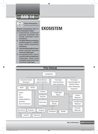 291Bab 14 Ekosistem 291
Tujuan Pembelajaran
Setelah mempelajari bab ini,
kamu diharapkan dapat:
1. menentukan komponen
penyusun ekosistem dan
saling hubungan antar
komponen;
2. mengidentiﬁkasi pentingnya
keanekaragaman makhluk
hidup dalam pelestarian
ekosistem;
3. memprediksipengaruhkepa-
datan populasi manusia
terhadap lingkungan;
4. mengaplikasikan peran
manusia dalam pengelolaan
lingkungan hidup untuk
mengatasi pencemaran dan
kerusakan lingkungan .
EKOSISTEM
Peta Konsep
BAB 14
Komponen dalam
Ekosistem
EKOSISTEM
Satuan-Satuan
dalam Ekosistem
Hubungan
Antarkomponen
dalam Ekosistem
Pentingnya
Keanekaragaman
Makhluk Hidup
dalam Pelestarian
Ekosistem
Biotik Abiotik
Tanah
Air
Udara
Cahaya Matahari
Gravitasi
Suhu Temperatur
Konsumen Pengurai
Autotrof Heterotrof
Lingkungan
Abiotik
Lingkungan
Biotik Rantai
Makanan
Produsen
Ekosistem Biosfer
Jaring-Jaring
Makanan
Piramida
Makanan
Individu
Populasi
Komunitas
015 bab 14.indd 291 7/18/2008 7:49:13 PM
 