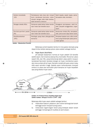 310 IPA Terpadu SMP/MTs Kelas VII
Karbon monoksida
(CO)
Pembakaran batu bara dan minyak
bumi, kendaraan bermotor, rokok,
industri dengan sifat tidak berbau,
tidak berwarna, beracun
Sakit kepala, sesak napas, asma,
kerusakan otak, kematian.
Nitrogen oksida (NOx) Campuran pada bahan bakar kenda-
raan motor dan bersifat racun
Gangguan pernapasan, sakit ke-
pala, penyakit tenggorokan, hujan
asam
Partikel-partikel padat
(Pb)
Campuran pada bahan bakar kenda-
raan motor dan bersifat racun
Keracunan timbal (Pb), kerusakan
otak, penurunan daya tahan tubuh
Kloroﬂuorokarbon
(CFC)
Pendingin, spray, foam, sifat gas tidak
berwarna
Penipisan lapisan ozon, efek rumah
kaca yang berdampak pada pema-
nasan global.
Sumber: Dokumentasi Penerbit
Beberapa contoh kejadian berikut ini merupakan dampak yang
dapat timbul akibat adanya polusi udara adalah sebagai berikut.
1) Hujan Asam (Acid Rain)
pH (derajat keasaman) normal air hujan adalah 5,6 bersifat
sedikit asam, hal ini karena adanya CO2
di atmosfer. Pencemar udara
seperti SO2
dan NO2
yang terkandung dalam asap pabrik maupun
kendaraan bermotor, bereaksi dengan air hujan membentuk asam
dan menurunkan pH air hujan. Semakin rendah pH suatu cairan maka
sifat asam semakin tinggi. Apabila asam terkondensasi (menjadi
embun) di udara dan kemudian jatuh bersama air hujan terjadilah
apa yang disebut hujan asam.
Gambar 14.19 Skema Proses Terjadinya Hujan Asam
Sumber Gambar: Biological Science I (1997 : 328)
Beberapa efek hujan asam adalah sebagai berikut.
a) melarutkan kalsium, potasium, dan nutrien berharga dari tanah
sehingga tanah menjadi kurang subur;
b) melarutkan logam-logam berat yang terdapat dalam tanah
sehingga mempengaruhi kualitas air permukaan;
Pencemar
utama
Pencemar lain, SO2
,
NOx
, hidrokarbon, dll.
NH3
(dari
pupuk)
10—20 km 30 km
015 bab 14.indd 310 7/18/2008 7:49:34 PM
 