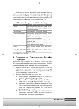 315Bab 14 Ekosistem 315
Bahan buangan anorganik yang sulit terurai biasanya dipisahkan
untuk memudahkan proses daur ulang bahan buangan tersebut.
Pemanfaatan kembali limbah tersebut memberi keuntungan bagi
kehidupan manusia. Beberapa bahan limbah yang masih dapat didaur
ulang (dimanfaatkan kembali) disajikan dalam Tabel 6.3.
Tabel 14.3 Pemanfaatan Berbagai Limbah melalui Proses Daur Ulang
Limbah Pemanfaatannya Kembali
Kertas Dibuat bubur pulp lagi untuk bahan kertas
Dihancurkan untuk dipakai sebagai bahan
pengisi bahan isolasi
Bahan organik Dibuat kompos untuk pupuk tanaman
Tekstil/pakaian bekas Dihancurkan untuk dipakai sebagai bahan
pengisi, bahan isolasi
Gelas Dihancurkan untuk digunakan lagi sebagai
bahan pembuat gelas baru
Dihancurkan dan dicampur aspal untuk
pengeras jalan
Dihancurkan dan dicampur pasir dan batu
untuk pembuatan batu semen
Logam Dicor kembali sebagai bahan baku untuk
logam
Karet, kulit, dan plastik Dihancurkan untuk dipakai sebagai bahan
pengisi, isolasi
3. Penanggulangan Pencemaran dan Kerusakan
Lingkungan
Di dalam proses pembangunan muncul berbagai masalah lingkungan
yang semakin kompleks. Beberapa usaha menanggulangi masalah-
masalah lingkungan dapat dilakukan dengan beberapa cara.
a. Melaksanakan program-program penyelamatan lingkungan
hidup, antara lain usaha rehabilitasi daerah aliran sungai
(DAS), reboisasi lahan-lahan kritis, menjaga kelestarian hutan,
perbaikan teknologi bercocok tanam.
b. Membuat peraturan-peraturan, antara lain
1) Undang-undang Republik Indonesia No. 23 Tahun 1997
tentang Pengelolaan Lingkungan Hidup
2) Peraturan Pemerintah Republik Indonesia No. 27 Tahun
1999 tentang Analisis Mengenai Dampak Lingkungan
3) Mengganti sumber bahan penyebab pencemaran, misal-
nya pemakaian bahan bakar minyak diganti dengan bahan
bakar LNG (Liquiﬁed Natural Gases) yang menghasilkan
gas buang yang lebih bersih
4) Eﬁsiensi dan efektivitas penggunaan pestisida, misalnya
memberikan penjelasan tentang aturan-aturan penggu-
naan dan efek yang dapat ditimbulkannya.
Sumber: Dokumentasi Penerbit
015 bab 14.indd 315 7/18/2008 7:49:36 PM
 