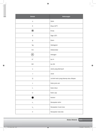 325
Simbol Keterangan
s Detik
E Eksa (1018
)
Emas
G Giga (109
)
g Gram
hg Hektogram
hm Hektometer
Hidrogen
H+
Ion H
OH-
Ion OH
s Jarak yang ditempuh
J Joule
Q Jumlah kalor yang diserap atau dilepas
c Kalor jenis zat
L Kalor lebur
U Kalor uap
Karbon
vt
Kecepatan akhir
v0
Kecepatan mula-mula
v Kecepatan rata-rata
Simbol Alfabetis
016 index.indd 325 7/18/2008 7:52:32 PM
 