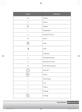 327
Simbol Keterangan
mg Milligram
N Newton
Oksigen
L Panjang akhir
L0
Panjang mula-mula
Pa Pascal
Perak
Perak
a Percepatan
g Percepatan gravitasi
a Percepatan rata-rata
L Pertambahan panjang
P Peta (1015
)
Platina
= Sama dengan
T Suhu
P Tekanan
C Tembaga
Tembaga
ss
PP
CC
Simbol Alfabetis
016 index.indd 327 7/18/2008 7:52:33 PM
 