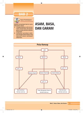 31Bab 2 Asam, Basa, dan Garam
Tujuan Pembelajaran
Setelah mempelajari bab ini, kamu
diharapkan dapat:
1. mengelompokkan sifat larutan
asam, larutan basa, dan larutan
garammelaluialatdanindikator
yang tepat;
2. melakukan percobaan seder-
hana dengan bahan-bahan yang
diperoleh dalam kehidupan
sehari-hari.
ASAM, BASA,
DAN GARAM
Peta Konsep
BAB 2
Asam BasaGaram
Memerahkan
Kertas Lakmus
Membirukan
Kertas Lakmus
Tidak Mengubah Warna
Kertas Lakmus
pH < 7 pH > 7
ZAT
Garam Asam Garam Normal Garam Basa
pH = 7
003 bab 2.indd 31 7/18/2008 7:08:20 PM
 
