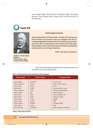 34 IPA Terpadu SMP/MTs Kelas VII
asam dengan logam bersifat korosif. Contohnya, logam besi dapat
bereaksi cepat dengan asam klorida (HCl) membentuk Besi (II)
klorida (FeCl2
).
Tokoh IPA
Gambar 2.2 Svante August
Arrhenius
Sumber Gambar: http://
cache.eb.com/eb (2008)
Svante August Arrhenius
Svante August Arrhenius (19 Februari 1859—2 Oktober 1927) ialah seorang
ilmuwan Swedia yang merupakan salah satu penggagas kimia fisik. Ia
mendapatPenghargaanNobeldalamKimiaataskaryanyamengenaiionisasi
pada tahun 1903. Ia mengemukakan bahwa senyawa dalam larutan dapat
teruraimenjadiion-ionnya,dankekuatanasamdalamlarutanaquatergantung
pada konsentrasi ion-ion hidrogen di dalamnya.
Sumber: http://groups.or.id/wikipedia
Asam-asam apa sajakah yang ada dalam kehidupan sehari-hari
kita? Mari kita cermati tabel berikut.
Tabel 2.1 Beberapa Asam yang Telah Dikenal dalam Kehidupan
Nama Asam Rumus Kimia Terdapat dalam
Asam asetat
Asam askorbat
Asam sitrat
Asam borat
Asam karbonat
Asam klorida
Asam nitrat
Asam fosfat
Asam tartrat
Asam malat
Asam formiat
Asam laktat
Asam benzoat
CH3
COOH
C6
H8
O6
C6
H8
O7
H3
BO3
H2
CO3
HCl
HNO3
H3
PO4
C4
H6
O6
C4
H6
O5
HCOOH
C3
H6
O3
C6
H5
COOH
Larutan cuka
Jeruk, tomat, sayuran
Jeruk
Larutan pencuci mata
Minuman berkarbonasi
Asam lambung
Pupuk, peledak TNT
Deterjen, pupuk
Anggur
Apel
Sengatan lebah
Keju
Bahan pengawet makanan
Sumber: Dokumentasi Penerbit
003 bab 2.indd 34 7/18/2008 7:08:29 PM
 