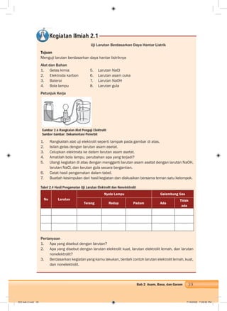 39Bab 2 Asam, Basa, dan Garam
Uji Larutan Berdasarkan Daya Hantar Listrik
Tujuan
Menguji larutan berdasarkan daya hantar listriknya
Alat dan Bahan
1. Gelas kimia 5. Larutan NaCl
2. Elektroda karbon 6. Larutan asam cuka
3. Baterai 7. Larutan NaOH
4. Bola lampu 8. Larutan gula
Petunjuk Kerja
1. Rangkailah alat uji elektrolit seperti tampak pada gambar di atas.
2. Isilah gelas dengan larutan asam asetat.
3. Celupkan elektroda ke dalam larutan asam asetat.
4. Amatilah bola lampu, perubahan apa yang terjadi?
5. Ulangi kegiatan di atas dengan mengganti larutan asam asetat dengan larutan NaOH,
larutan NaCl, dan larutan gula secara bergantian.
6. Catat hasil pengamatan dalam tabel.
7. Buatlah kesimpulan dari hasil kegiatan dan diskusikan bersama teman satu kelompok.
Tabel 2.4 Hasil Pengamatan Uji Larutan Elektrolit dan Nonelektrolit
No Larutan
Nyala Lampu Gelembung Gas
Terang Redup Padam Ada
Tidak
ada
Pertanyaan
1. Apa yang disebut dengan larutan?
2. Apa yang disebut dengan larutan elektrolit kuat, larutan elektrolit lemah, dan larutan
nonelektrolit?
3. Berdasarkan kegiatan yang kamu lakukan, berilah contoh larutan elektrolit lemah, kuat,
dan nonelektrolit.
Kegiatan Ilmiah 2.1
Gambar 2.6 Rangkaian Alat Penguji Elektrolit
Sumber Gambar: Dokumentasi Penerbit
003 bab 2.indd 39 7/18/2008 7:08:52 PM
 