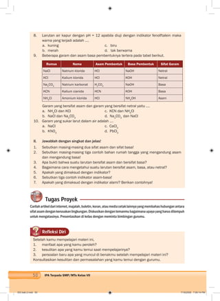 50 IPA Terpadu SMP/MTs Kelas VII
8. Larutan air kapur dengan pH = 12 apabila diuji dengan indikator fenolftalein maka
warna yang terjadi adalah ....
a. kuning c. biru
b. merah d. tak berwarna
9. Beberapa garam dan asam basa pembentuknya tertera pada tabel berikut.
Rumus Nama Asam Pembentuk Basa Pembentuk Sifat Garam
NaCl Natrium klorida HCl NaOH Netral
KCl Kalium klorida HCl KOH Netral
Na2
CO3
Natrium karbonat H2
CO3
NaOH Basa
KCN Kalium cianida HCN KOH Basa
NH4
Cl Amonium klorida HCl NH4
OH Asam
Garam yang bersifat asam dan garam yang bersifat netral yaitu ....
a. NH4
Cl dan KCl c. KCN dan NH4
Cl
b. NaCl dan Na2
CO3
d. Na2
CO3
dan NaCl
10. Garam yang sukar larut dalam air adalah ....
a. NaCl c. CaCl2
b. KNO3
d. PbCl2
II. Jawablah dengan singkat dan jelas!
1. Sebutkan masing-masing dua sifat asam dan sifat basa!
2. Sebutkan masing-masing tiga contoh bahan rumah tangga yang mengandung asam
dan mengandung basa!
3. Apa bukti bahwa suatu larutan bersifat asam dan bersifat basa?
4. Bagaimana cara mengetahui suatu larutan bersifat asam, basa, atau netral?
5. Apakah yang dimaksud dengan indikator?
6. Sebutkan tiga contoh indikator asam-basa!
7. Apakah yang dimaksud dengan indikator alami? Berikan contohnya!
Tugas Proyek
Carilahartikeldariinternet,majalah,buletin,koran,ataumediacetaklainnyayangmembahashubunganantara
sifatasamdengankerusakanlingkungan.Diskusikandengantemanmubagaimanaupayayangharusditempuh
untuk mengatasinya. Presentasikan di kelas dengan meminta bimbingan gurumu.
Refleksi Diri
Setelah kamu mempelajari materi ini,
1. manfaat apa yang kamu peroleh?
2. kesulitan apa yang kamu temui saat mempelajarinya?
3. persoalan baru apa yang muncul di benakmu setelah mempelajari materi ini?
Konsultasikan kesulitan dan permasalahan yang kamu temui dengan gurumu.
003 bab 2.indd 50 7/18/2008 7:09:14 PM
 
