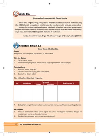 56 IPA Terpadu SMP/MTs Kelas VII
Warta IPAWW
Unsur dalam Pandangan Ahli Zaman Dahulu
Ribuan tahun yang lalu, orang percaya bahwa materi tersusun dari unsur-unsur. Aristoteles, yang
hidup 2.400 tahun lalu percaya bahwa materi tersusun dari empat unsur yakni tanah, api, air, dan udara.
AstrologiCinakunopercayaadanyalimaunsuryaknitanah,api,air,kayu, danlogam.Semuabendadi
bumipastitersusundarikombinasiantaraunsur-unsurtersebut.Tetapihaliniberakhirsetelahditemukannya
banyak unsur. Sampai tahun 1800 saja telah ditemukan 35 buah unsur.
Sumber: Heyworth. Dr. Rex m. Briggs. JGR. Chemistry Insight ”O” Level. 2nd
edition (2007: 57)
Kegiatan Ilmiah 3.1
Unsur-Unsur di Sekitar Kita
Tujuan
Mengamati dan mengenal unsur-unsur di sekitar kita
Alat dan Bahan
1. Daftar nama unsur
2. Bahan-bahan yang dapat ditemukan di lingkungan sekitar (secukupnya)
Petunjuk Kerja
1. Amatilah bahan yang ada.
2. Datalah unsur-unsur yang telah kamu kenal.
3. Catatlah ke dalam tabel.
Tabel 3.2 Klasifikasi Bahan Hasil Pengamatan
No. Nama Unsur
Termasuk
Bisa Dijumpai di
Logam Nonlogam
4. Diskusikan dengan teman sekelompokmu untuk memperoleh kesimpulan kegiatan ini.
Pertanyaan
1. Jelaskan perbedaan antara unsur logam dan unsur non logam, berkaitan dengan ke-
kerasan dan warna, serta wujud zatnya!
2. Tuliskan juga lambang atom unsur-unsur tersebut!
004 bab 3.indd 56 7/18/2008 7:10:49 PM
 