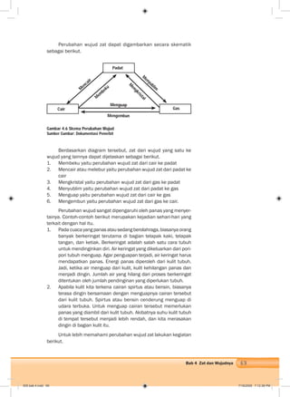 69Bab 4 Zat dan Wujudnya
Perubahan wujud zat dapat digambarkan secara skematik
sebagai berikut.
M
enyublim
Padat
GasCair
M
encair
M
embeku
M
engkristal
Menguap
Mengembun
Berdasarkan diagram tersebut, zat dari wujud yang satu ke
wujud yang lainnya dapat dijelaskan sebagai berikut.
1. Membeku yaitu perubahan wujud zat dari cair ke padat
2. Mencair atau melebur yaitu perubahan wujud zat dari padat ke
cair
3. Mengkristal yaitu perubahan wujud zat dari gas ke padat
4. Menyublim yaitu perubahan wujud zat dari padat ke gas
5. Menguap yaitu perubahan wujud zat dari cair ke gas
6. Mengembun yaitu perubahan wujud zat dari gas ke cair.
Perubahan wujud sangat dipengaruhi oleh panas yang menyer-
tainya. Contoh-contoh berikut merupakan kejadian sehari-hari yang
terkait dengan hal itu.
1. Padacuacayangpanasatausedangberolahraga,biasanyaorang
banyak berkeringat terutama di bagian telapak kaki, telapak
tangan, dan ketiak. Berkeringat adalah salah satu cara tubuh
untuk mendinginkan diri. Air keringat yang dikeluarkan dari pori-
pori tubuh menguap. Agar penguapan terjadi, air keringat harus
mendapatkan panas. Energi panas diperoleh dari kulit tubuh.
Jadi, ketika air menguap dari kulit, kulit kehilangan panas dan
menjadi dingin. Jumlah air yang hilang dari proses berkeringat
ditentukan oleh jumlah pendinginan yang diperlukan tubuh.
2. Apabila kulit kita terkena cairan spirtus atau bensin, biasanya
terasa dingin bersamaan dengan menguapnya cairan tersebut
dari kulit tubuh. Spirtus atau bensin cenderung menguap di
udara terbuka. Untuk menguap cairan tersebut memerlukan
panas yang diambil dari kulit tubuh. Akibatnya suhu kulit tubuh
di tempat tersebut menjadi lebih rendah, dan kita merasakan
dingin di bagian kulit itu.
Untuk lebih memahami perubahan wujud zat lakukan kegiatan
berikut.
Gambar 4.6 Skema Perubahan Wujud
Sumber Gambar: Dokumentasi Penerbit
005 bab 4.indd 69 7/18/2008 7:12:38 PM
 