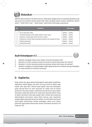75Bab 4 Zat dan Wujudnya
Diskusikan
Salinlahtabeldibawahinikedalambukumu. Diskusikandengantemanmuperistiwa-peristiwamana
saja yang menunjukkan bahwa adhesi lebih besar daripada kohesi maupun sebaliknya. Berilah
tanda ”< (lebih kecil)” atau ”> (lebih besar)” pada kolom keterangan yang sesuai.
No. Peristiwa Keterangan
1
2
3
4
5
6
Air di atas daun talas
Tembok/dinding rumah basah ketika musim hujan
Naiknya minyak pada sumbu kompor minyak
Naiknya air tanah melalui batang tumbuhan dan sampai ke daun
Gejala kapilaritas
Cat pada tembok
Adhesi … kohesi
Adhesi … kohesi
Adhesi … kohesi
Adhesi … kohesi
Adhesi … kohesi
Adhesi … kohesi
1. Jelaskan mengapa tulisan kapur dapat menempel di papan tulis?
2. Sebutkan 3 contoh peristiwa yang menunjukkan adhesi lebih besar dari kohesi?
3. Sebutkan 3 contoh peristiwa yang menunjukkan kohesi lebih besar dari adhesi?
4. Jelaskan mengapa air yang dituangkan dalam gelas berbentuk meniskus cekung, sedangkan
air raksa berbentuk meniskus cembung?
Asah Kemampuan 4.3
D. Kapilaritas
Gaya kohesi dan gaya adhesi berpengaruh pada gejala kapilaritas.
Kapilaritas adalah gejala naik atau turunnya cairan di dalam pipa
kapiler atau pipa kecil. Sebuah pipa kapiler kaca bila dicelupkan
pada tabung berisi air akan dijumpai air dapat naik ke dalam
pembuluh kaca pipa kapiler, sebaliknya bila pembuluh pipa kapiler
dicelupkan pada tabung berisi air raksa akan dijumpai bahwa raksa
di dalam pembuluh kaca pipa kapiler lebih rendah permukaannya
dibandingkan permukaan raksa dalam tabung. Jadi, kapilaritas
sangat tergantung pada kohesi dan adhesi. Air naik dalam pembuluh
pipa kapiler dikarenakan adhesi sedangkan raksa turun dalam
pembuluh pipa kapiler dikarenakan kohesi. Perhatikan Gambar 4.14
(halaman 76).
005 bab 4.indd 75 7/18/2008 7:12:45 PM
 