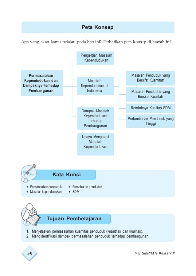 Buku IPS kelas 8 Buku IPS kelas 8