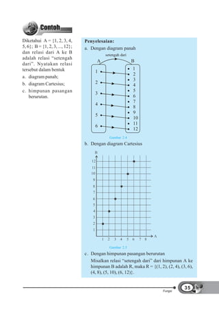 Buku Matematika kelas 8