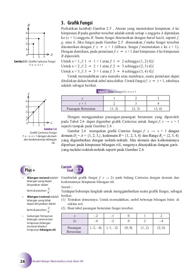 Matematika SMP Kelas 8 Matematika SMP Kelas 8