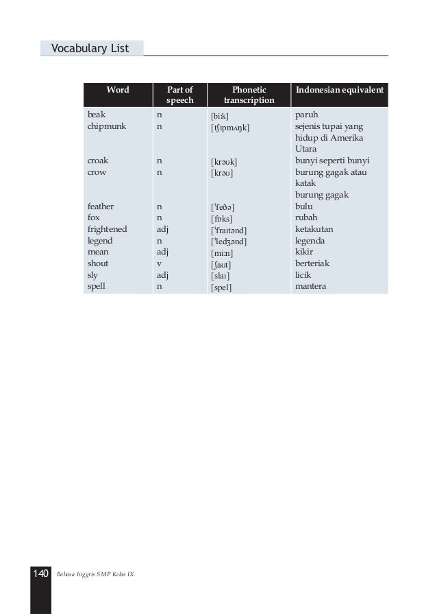 Buku Bahasa Inggris kelas 9