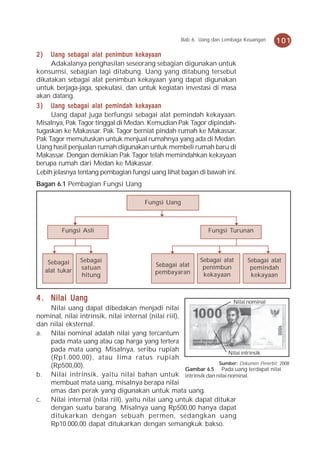 Bab 6 Uang dan Lembaga Keuangan     101
2)   Uang sebagai alat penimbun kekayaan
     Adakalanya penghasilan seseorang sebagian digunakan untuk
konsumsi, sebagian lagi ditabung. Uang yang ditabung tersebut
dikatakan sebagai alat penimbun kekayaan yang dapat digunakan
untuk berjaga-jaga, spekulasi, dan untuk kegiatan investasi di masa
akan datang.
3 ) Uang sebagai alat pemindah kekayaan
     Uang dapat juga berfungsi sebagai alat pemindah kekayaan.
Misalnya, Pak Tagor tinggal di Medan. Kemudian Pak Tagor dipindah-
tugaskan ke Makassar. Pak Tagor berniat pindah rumah ke Makassar.
Pak Tagor memutuskan untuk menjual rumahnya yang ada di Medan.
Uang hasil penjualan rumah digunakan untuk membeli rumah baru di
Makassar. Dengan demikian Pak Tagor telah memindahkan kekayaan
berupa rumah dari Medan ke Makassar.
Lebih jelasnya tentang pembagian fungsi uang lihat bagan di bawah ini.
Bagan 6.1 Pembagian Fungsi Uang

                                         Fungsi Uang



           Fungsi Asli                                           Fungsi Turunan




      Sebagai     Sebagai                                     Sebagai alat      Sebagai alat
                  satuan                     Sebagai alat      penimbun          pemindah
     alat tukar                              pembayaran
                  hitung                                       kekayaan          kekayaan


4 . Nilai Uang                                                            Nilai nominal
    Nilai uang dapat dibedakan menjadi nilai
nominal, nilai intrinsik, nilai internal (nilai riil),
dan nilai eksternal.
a. Nilai nominal adalah nilai yang tercantum
    pada mata uang atau cap harga yang tertera
    pada mata uang. Misalnya, seribu rupiah                          Nilai intrinsik
    (Rp1.000,00), atau lima ratus rupiah
                                                                  Sumber: Dokumen Penerbit, 2008
    (Rp500,00).
                                                       Gambar 6.5 Pada uang terdapat nilai
b. Nilai intrinsik, yaitu nilai bahan untuk intrinsik dan nilai nominal.
    membuat mata uang, misalnya berapa nilai
    emas dan perak yang digunakan untuk mata uang.
c. Nilai internal (nilai riil), yaitu nilai uang untuk dapat ditukar
    dengan suatu barang. Misalnya uang Rp500,00 hanya dapat
    ditukarkan dengan sebuah permen, sedangkan uang
    Rp10.000,00 dapat ditukarkan dengan semangkuk bakso.
 