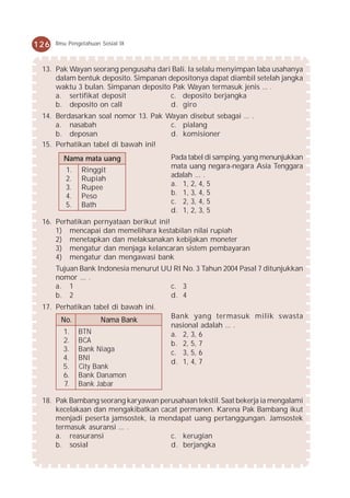 126   Ilmu Pengetahuan Sosial IX



 13. Pak Wayan seorang pengusaha dari Bali. Ia selalu menyimpan laba usahanya
     dalam bentuk deposito. Simpanan depositonya dapat diambil setelah jangka
     waktu 3 bulan. Simpanan deposito Pak Wayan termasuk jenis ... .
     a. sertifikat deposit            c. deposito berjangka
     b. deposito on call              d. giro
 14. Berdasarkan soal nomor 13. Pak Wayan disebut sebagai ... .
     a. nasabah                      c. pialang
     b. deposan                      d. komisioner
 15. Perhatikan tabel di bawah ini!
         Nama mata uang                Pada tabel di samping, yang menunjukkan
                                       mata uang negara-negara Asia Tenggara
         1.    Ringgit
                                       adalah ... .
         2.    R u p i ah
         3.    Rupee                   a. 1, 2, 4, 5
         4.    P e so                  b. 1, 3, 4, 5
         5.    Bath                    c. 2, 3, 4, 5
                                       d. 1, 2, 3, 5
 16. Perhatikan pernyataan berikut ini!
     1) mencapai dan memelihara kestabilan nilai rupiah
     2) menetapkan dan melaksanakan kebijakan moneter
     3) mengatur dan menjaga kelancaran sistem pembayaran
     4) mengatur dan mengawasi bank
      Tujuan Bank Indonesia menurut UU RI No. 3 Tahun 2004 Pasal 7 ditunjukkan
      nomor ... .
      a. 1                            c. 3
      b. 2                            d. 4
 17. Perhatikan tabel di bawah ini.
                                       Bank yang termasuk milik swasta
        N o.           N ama Bank
                                       nasional adalah ... .
        1.     B TN                    a. 2, 3, 6
        2.     BCA                     b. 2, 5, 7
        3.     Bank N iaga             c. 3, 5, 6
        4.     BN I
                                       d. 1, 4, 7
        5.     City Bank
        6.     Bank Danamon
        7.     Bank Jabar

 18. Pak Bambang seorang karyawan perusahaan tekstil. Saat bekerja ia mengalami
     kecelakaan dan mengakibatkan cacat permanen. Karena Pak Bambang ikut
     menjadi peserta jamsostek, ia mendapat uang pertanggungan. Jamsostek
     termasuk asuransi ... .
     a. reasuransi                    c. kerugian
     b. sosial                        d. berjangka
 