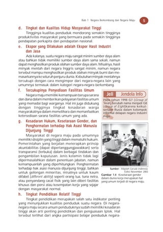 Bab 1 Negara Berkembang dan Negara Maju        5

d . Tingkat dan Kualitas Hidup Masyarakat Tinggi
    Tingginya kualitas penduduk mendorong semakin tingginya
produktivitas masyarakat yang bermuara pada semakin tingginya
pendapatan perkapita dan pendapatan nasional.
e.   Ekspor yang Dilakukan adalah Ekspor Hasil Industri
     dan Jasa
     Ada kalanya, suatu negara maju sangat minim sumber daya alam
atau bahkan tidak memiliki sumber daya alam sama sekali, namun
dapat menghasilkan produk olahan sumber daya alam. Misalnya, hasil
minyak mentah dari negara Inggris sangat minim, namun negara
tersebut mampu menghasilkan produk olahan minyak bumi dan me-
masarkannya ke seluruh penjuru dunia. Kebutuhan minyak mentahnya
tercukupi dengan cara mengimpor dari negara-negara lain yang
umumnya termasuk dalam kategori negara-negara berkembang.
f.   Ter cuk upin y a P en y ediaan F asilit as Umum
      ercuk upiny Pen
         cukupin        eny         Fasilit
                                      asilitas
     Negara maju memiliki kemampuan berupa sarana                 Jeli       Jendela Info
dan dana dalam memberikan pelayanan fasilitas umum              Pada tahun 1998 G7 (Group of
yang memadai bagi warganya. Hal ini juga didukung               Seven) berubah nama menjadi G8
dengan tingginya tingkat kesadaran warga                        (Group of Eight)karena keikut-
                                                                sertaan Rusia dalam kelompok
masyarakatnya dalam memelihara dan memanfaatkan                 informal delapan negara industri
ketersediaan sarana fasilitas umum yang ada.                    maju.
g.   K esadaran Hukum, Kesetaraan Gender, dan
     Penghormatan terhadap Hak Asasi Manusia
     Dijunjung Tinggi
     Masyarakat di negara maju pada umumnya
memiliki disiplin yang tinggi dalam mematuhi hukum.
Pemerintahan yang berjalan menerapkan prinsip
akuntabilitas (dapat dipertanggungjawabkan) serta
transparansi (terbuka) dalam berbagai tindakan dan
pengambilan keputusan. Jenis kelamin tidak lagi
dipermasalahkan dalam penentuan jabatan, namun
kemampuanlah yang diperhitungkan. Penghormatan
terhadap hak asasi manusia dijunjung tinggi, bahkan              Sumber: Majalah Garuda Indonesia,
untuk golongan minoritas, misalnya untuk kaum                                Edisi November 2003
                                                           Gambar 1.4 Kesetaraan gender
difabel (different ability) seperti orang tua, tuna netra, dalam dunia kerja merupakan hal
atau penyandang cacat fisik yang lain diberi fasilitas yang umum terjadi di negara maju.
khusus dan porsi atau kesempatan kerja yang sejajar
dengan masyarakat normal.
h.   Tingkat Pendidikan Relatif Tinggi
     Tingkat pendidikan merupakan salah satu indikator penting
yang menunjukkan kualitas penduduk suatu negara. Di negara-
negara maju secara umum penduduknya sudah memiliki kesadaran
tinggi akan arti penting pendidikan dan penguasaan Iptek. Hal
tersebut terlihat dari angka partisipasi belajar penduduk negara-
 