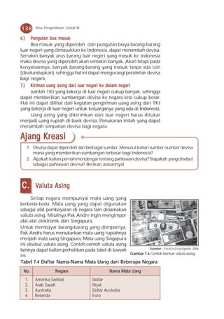 138       Ilmu Pengetahuan Sosial IX

6)   Pungutan bea masuk
     Bea masuk yang diperoleh dari pungutan biaya barang-barang
luar negeri yang dimasukkan ke Indonesia, dapat menambah devisa.
Semakin banyak arus barang luar negeri yang masuk ke Indonesia
maka devisa yang diperoleh akan semakin banyak. Akan tetapi pada
kenyataannya, banyak barang-barang yang masuk tanpa ada izin
(diselundupkan), sehingga hal ini dapat mengurangi perolehan devisa
bagi negara.
7 ) Kiriman uang asing dari luar negeri ke dalam negeri
     Jumlah TKI yang bekerja di luar negeri cukup banyak, sehingga
dapat memberikan sumbangan devisa ke negara kita cukup besar.
Hal ini dapat dilihat dari kegiatan pengiriman uang asing dari TKI
yang bekerja di luar negeri untuk keluarganya yang ada di Indonesia.
     Uang asing yang dikirimkan dari luar negeri harus ditukar
menjadi uang rupiah di bank devisa. Penukaran inilah yang dapat
menambah simpanan devisa bagi negara.

Ajang Kreasi
      1. Devisa dapat diperoleh dari berbagai sumber. Menurut kalian sumber-sumber devisa
         mana yang memberikan sumbangan terbesar bagi Indonesia?
      2. Apakah kalian pernah mendengar tentang pahlawan devisa? Siapakah yang disebut
         sebagai pahlawan devisa? Berikan alasannya!



C.        Valuta Asing
      Setiap negara mempunyai mata uang yang
berbeda-beda. Mata uang yang dapat digunakan
sebagai alat pembayaran di negara lain dinamakan
valuta asing. Misalnya Pak Andre ingin mengimpor
alat-alat elektronik dari Singapura.
Untuk membayar barang-barang yang diimpornya,
Pak Andre harus menukarkan mata uang rupiahnya
menjadi mata uang Singapura. Mata uang Singapura
ini disebut valuta asing. Contoh-contoh valuta asing
                                                                Sumber : Encarta Encyclopedia, 2006
lainnya dapat kalian perhatikan pada tabel di bawah
                                                     Gambar 7.6 Contoh bentuk valuta asing.
ini.
Tabel 7.4 Daftar Nama-Nama Mata Uang dari Beberapa Negara
 N o.                N egara                     N ama Mata Uang

     1.   Amerika Serikat               Dollar
     2.   Arab Saudi                    Riyal
     3.   Australia                     Dollar Australia
     4.   Belanda                       Euro
 