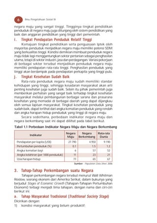 6     Ilmu Pengetahuan Sosial IX

negara maju yang sangat tinggi. Tingginya tingkat pendidikan
penduduk di negara maju juga ditunjang oleh sistem pendidikan yang
baik dan anggaran pendidikan yang tinggi dari pemerintah.
i.       Tingkat Pendapatan Penduduk Relatif Tinggi
     Kemajuan tingkat pendidikan serta penguasaan Iptek oleh
mayoritas penduduk menjadikan negara maju memiliki potensi SDM
yang berkualitas tinggi. Kondisi demikian membuat penduduk negara
maju tidak lagi menggantungkan sektor pertanian sebagai penghasilan
utama, tetapi di sektor industri, jasa dan perdagangan. Variasi pekerjaan
di berbagai sektor tersebut menjadikan penduduk negara maju
memiliki pendapatan rata-rata tinggi. Penghasilan penduduk yang
tinggi akan berdampak pada pendapatan perkapita yang tinggi pula.
j.       Tingkat Kesehatan Sudah Baik
     Rata-rata penduduk negara maju sudah memiliki standar
kehidupan yang tinggi, sehingga kesadaran masyarakat akan arti
penting kesehatan juga sudah baik. Selain itu pihak pemerintah juga
memberikan perhatian yang sangat baik terhadap tingkat kesehatan
masyarakat melalui pembangunan berbagai sarana dan prasarana
kesehatan yang memadai di berbagai daerah yang dapat dijangkau
oleh semua lapisan masyarakat. Tingkat kesehatan penduduk yang
sudah baik, dapat terlihat dari angka kematian penduduk yang rendah
dan angka harapan hidup penduduk yang tinggi di negara maju.
     Secara sederhana, perbedaan indikator negara maju dan
negara berkembang saat ini dapat dilihat pada tabel berikut.
Tabel 1.1 Perbedaan Indikator Negara Maju dan Negara Berkembang
                                           Negara      Negara   Rata-rata
               Indikator
                                            Maju     Berkembang  Dunia
     Pendapatan per kapita (US$)            27.790           4.950         9.190
     Pertumbuhan penduduk (%)                  0,1              1,5          1,2
     Angka kematian bayi                         6               57           52
     Angka kelahiran (per 1000 penduduk)        11               23           21
     Usia harapan hidup                         77               65           67
                                                Sumber: Population Data Sheet, 2006


     ahap-T     Per
                  erk                 Negar
                                        egara
3 . Tahap-Tahap P er k embangan suatu N egar a
     Tahapan perkembangan negara tersebut menurut Walt Whitman
Rostow, seorang ekonom dari Amerika Serikat, dalam bukunya yang
berjudul Stages of Economic Growth (Tahapan-Tahapan Pertumbuhan
Ekonomi) terbagi menjadi lima tahapan, dengan nama dan ciri-ciri
berikut ini.
a.             Masyar akat Tr
                    arak                                 Society St
         Tahap Masy ar ak at Tr adisional ( Tr aditional Socie ty S t age )
Dicirikan dengan:
1) kondisi masyarakat yang belum produktif;
 