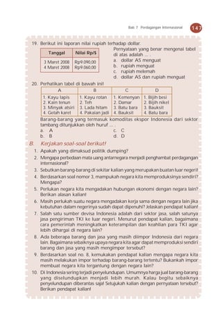 Bab 7 Perdagangan Internasional   147


 19. Berikut ini laporan nilai rupiah terhadap dollar.
                                         Pernyataan yang benar mengenai tabel
         T an g g al  Nilai Rp/$         di atas adalah ... .
      3 Maret 2008 Rp9.090,00            a. dollar AS menguat
      4 Maret 2008 Rp9.060,00            b. rupiah menguat
                                         c. rupiah melemah
                                         d. dollar AS dan rupiah menguat
 20. Perhatikan tabel di bawah ini!
               A                B              C              D
      1. K ay u l ap i s   1. Kayu rotan 1. Kemenyan    1. B i j i h b e s i
      2. Kain tenun        2. Teh          2. Damar     2. Bijih nikel
      3. Minyak atsiri     3. Lada hitam 3. Batu bara   3. B au k s i t
      4. Getah karet       4. Pakaian jadi 4. Bauksit   4. Batu bara
     Barang-barang yang termasuk komoditas ekspor Indonesia dari sektor
     tambang ditunjukkan oleh huruf ... .
     a. A                              c. C
     b. B                              d. D
B.   Kerjakan soal-soal berikut!
  1. Apakah yang dimaksud politik dumping?
  2. Mengapa perbedaan mata uang antarnegara menjadi penghambat perdagangan
     internasional?
  3. Sebutkan barang-barang di sekitar kalian yang merupakan buatan luar negeri!
  4. Berdasarkan soal nomor 3, mampukah negara kita memproduksinya sendiri?
     Mengapa?
  5. Perlukan negara kita mengadakan hubungan ekonomi dengan negara lain?
     Berikan alasan kalian!
  6. Masih perlukah suatu negara mengadakan kerja sama dengan negara lain jika
     kebutuhan dalam negerinya sudah dapat dipenuhi? Jelaskan pendapat kalian!
  7. Salah satu sumber devisa Indonesia adalah dari sektor jasa, salah satunya
     jasa pengiriman TKI ke luar negeri. Menurut pendapat kalian, bagaimana
     cara pemerintah meningkatkan keterampilan dan keahlian para TKI agar
     lebih dihargai di negara lain?
  8. Ada beberapa barang dan jasa yang masih diimpor Indonesia dari negara
     lain. Bagaimana sebaiknya upaya negara kita agar dapat memproduksi sendiri
     barang dan jasa yang masih mengimpor tersebut?
  9. Berdasarkan soal no. 8, kemukakan pendapat kalian mengapa negara kita
     masih melakukan impor terhadap barang-barang tertentu? Bukankah impor
     membuat negara kita tergantung dengan negara lain?
 10. Di Indonesia sering terjadi penyelundupan. Umumnya harga jual barang-barang
     yang diselundupkan menjadi lebih murah. Kalau begitu sebaiknya
     penyelundupan diberantas saja! Setujukah kalian dengan pernyataan tersebut?
     Berikan pendapat kalian!
 