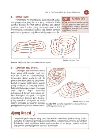 Bab 8 Peta Tentang Pola dan Bentuk Muka Bumi      157

b . Bentuk Bukit
     Penampang melintang suatu bukit tidaklah sama,               Jeli       Jendela Info
ada yang memanjang dan ada yang membulat. Pada                  Bentuk lahan dapat berubah seiring
gambar berikut terlihat bahwa gambar (a) adalah                 dengan waktu sebagai hasil dari
                                                                berbagai faktor dinamis. Faktor ini
gambar peta kontur yang menunjukkan bukit                       meliputi gerakan tektonik, cuaca,
memanjang, sedangkan gambar (b) adalah gambar                   erosi, dan gravitasi.
peta kontur yang menunjukkan bukit yang membulat.




                         + 105                                + 105
                       100
                        90                                    100
                                                               90
                       80                                     80
                                                             70
                     (a)                                        (b)
                                                                 Sumber: Kartografi Dasar
Gambar 8.10 Bentuk bukit berdasarkan bentuk kontur.


c.    Cekungan atau Depresi
      Cekungan adalah bentuk muka
bumi yang lebih rendah dari per-               100
                                               75
mukaan bumi di sekelilingnya.                  50
Cekungan dapat pula terjadi di
puncak bukit atau gunung yang mem-             100
                                                75
bentuk semacam kaldera luas seperti              50              100
                                                25
yang terdapat di Gunung Bromo.                                    75
                                                                 50
Bahkan di beberapa tempat, cekungan
atau depresi dapat memiliki                                      100
ketinggian di bawah permukaan air                                75
laut. Pada peta topografi, cekungan                              50
                                                                 25
digambarkan dengan garis kontur
yang semakin mengecil ke arah                                   Sumber: Kartografi Dasar
dalam, sehingga berlawanan dengan Gambar 8.11 Contoh penggambaran cekungan berupa
penggambaran gambar sebuah bukit. kaldera pada gunung api.


Ajang Kreasi
     Dengan langkah-langkah yang sama, lakukanlah identifikasi peta terhadap pulau-
     pulau lain di Indonesia (pembagiannya diserahkan kepada masing-masing guru kelas)!
     Tuliskanlah hasil identifikasi kalian pada selembar kertas, jangan lupa tempelkan
     juga gambar petanya (gambar peta bisa difotokopi)!
 