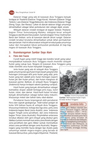 166     Ilmu Pengetahuan Sosial IX

     Dataran tinggi yang ada di kawasan Asia Tenggara banyak
terdapat di Thailand (Dataran Tinggi Korat), Vietnam (Dataran Tinggi
Tonkin), Laos (Dataran Tinggi Bolovens), dan Indonesia (Dataran Tinggi
Dieng, Gayo, dan Ranau). Lahan di daerah dataran tinggi umumnya
dimanfaatkan sebagai lahan perkebunan dan sebagai objek wisata.
     Wilayah dataran rendah terdapat di bagian Selatan Thailand,
bagian Timur Semenanjung Malaka, sebagian besar wilayah
Singapura dan Brunei Darussalam, Sumatra bagian Timur, Kalimantan
Barat dan Selatan, serta di kawasan daerah aliran sungai. Dataran
rendah tersebut terutama dimanfaatkan untuk lahan permukiman
dan pertanian. Hal ini dikarenakan wilayah tersebut pada umumnya
subur dan merupakan lokasi pemusatan penduduk di tiap-tiap
negara di kawasan Asia Tenggara.

3 . Keanekaragaman Sumber Daya Alam
a.   Flora dan Fauna
     Curah hujan yang relatif tinggi dan kondisi tanah yang subur
menyebabkan kawasan Asia Tenggara masih memiliki wilayah
hutan yang cukup luas. Negara di kawasan Asia Tenggara yang
tidak memiliki area hutan hanyalah Singapura.
     Jenis hutan yang ada di wilayah Asia Tenggara
pada umumnya berupa hutan tropis basah yang bersifat
heterogen (mencapai 60% jenis hutan yang ada), jenis
hutan yang lain adalah jenis hutan homogen (seperti
hutan jati dan hutan pinus), dan hutan mangrove di
kawasan pantai. Bahkan, di wilayah Nusa Tenggara
(Indonesia) hanya terdapat sabana (padang rumput).
     Hasil hutan yang banyak dimanfaatkan sebagai
komoditas ekspor adalah berbagai jenis kayu, karet
hutan, rotan, dan damar. Hasil-hasil hutan tersebut
banyak dimanfaatkan sebagai bahan baku industri,              Sumber: Encarta Encyclopedia, 2006
khususnya mebel dan bahan baku obat-obatan.             Gambar 9.4 Kawasan hutan tropis
     Persebaran fauna terpengaruh oleh persebaran tersebar di Asia Tenggara
flora dan sejarah geologisnya. Telah kalian pelajari di
kelas VIII bahwa fauna di wilayah Asia Tenggara,           Jeli Jendela Info
khususnya Indonesia, terbagi atas tiga zona, yaitu zona Istilah garis Wallace diambil dari
Indonesia bagian Barat (zona Asiatis), zona Indonesia nama ilmuwan Inggris, Alfred
                                                         Russel Wallace (1823 - 1913).
bagian Tengah (zona peralihan), dan zona Indonesia Wallace berjasa dalam meng-
bagian Timur (zona Australis). Perpindahan antarzona klasifikasikan beraneka jenis flora
tersebut dibatasi oleh garis khayal yang disebut garis dan fauna yang tersebar di
Wallace (untuk memisah-kan antara zona Asiatis dengan Kepulauan Indonesia dan Malaysia.
                                                         Dalam penjelajahannya di Kepulau-
zona peralihan) dan garis Weber (untuk memisahkan an Indonesia dan Malaysia, ia
antara zona peralihan dengan zona Australis). Negara- mengoleksi sedikitnya 125.000
negara yang memiliki fauna dengan tipe Asiatis pada jenis mamalia, serangga, kerang,
umumnya adalah negara-negara yang berada di dan reptil.
kawasan Benua Asia, yaitu negara Myanmar, Thailand,
 