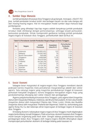 168    Ilmu Pengetahuan Sosial IX


4 . Sumber Daya Manusia
     Jumlah penduduk di kawasan Asia Tenggara cukup banyak, mencapai ± 556.017.753
jiwa. Jumlah penduduk tersebut terdiri atas berbagai macam ras dan suku bangsa asli
dari masing-masing negara. Hal ini merupakan modal sumber daya manusia bagi
pembangunan.
     Kendala yang dihadapi tiap-tiap negara adalah banyaknya jumlah penduduk
tersebut tidak diimbangi dengan pemerataannya, sehingga terjadi pemusatan-
pemusatan penduduk. Untuk memperoleh gambaran tentang jumlah penduduk
negara-negara di kawasan Asia Tenggara, perhatikanlah tabel berikut ini.

      Tabel 9.2 Persebaran Jumlah Penduduk Negara-Negara di Asia Tenggara

                                                                    Per tumbuhan
                                     Jumlah       Kep adatan
       No
       No          N egara                                           Penduduk
                                    Penduduk      (Jiwa/Km²)
                                                                       /Tahun
        1.   Indonesia              234.893.453           123                1,5%
        2.   Malaysia                23.092.940            70                2,1%
       3.    Brunei Darussalam          358.098            62                1,9%
       4.    Singap ura               4.608.898         7.118                0,8%
       5.    Filip ina               84.619.976           282                  2%
        6.   Thailand                64.265.276           125                  1%
        7.   Laos                     5.921.545            25               2,45%
       8.    Kamp uchea              13.124.764            72                1,8%
        9.   Vietnam                 81.624.716           246                1,3%
       10.   Myanmar                 42.510.537            63                1,4%
       11.   Timor Leste                997.853            67                1,3%


                                                               Sumber: Encarta Encyclopedia, 2006


5 . Sosial Ekonomi
     Sebagian besar masyarakat di negara-negara Asia Tenggara mendiami daerah
pedesaan karena mayoritas mata pencaharian masyarakatnya adalah dari sektor
agraris. Satu-satunya negara yang mayoritas penduduknya tinggal di kawasan
perkotaan hanyalah Singapura, karena Singapura merupakan negara maju yang
perekonomiannya ditunjang dari sektor industri dan perdagangan.
     Agama yang berkembang di kawasan Asia Tenggara, yaitu agama Islam (mayoritas
dianut oleh masyarakat Malaysia, Indonesia, dan Brunei Darussalam), Kristen atau Katolik
(mayoritas dianut oleh masyarakat Filipina dan Timor Leste), Hindu dan Buddha
(mayoritas dianut oleh masyarakat Thailand dan Myanmar). Selain itu, berkembang pula
agama Kong Hu Cu dan beberapa aliran kepercayaan di berbagai negara di kawasan
Asia Tenggara.
     Di bidang ekonomi, kebanyakan negara-negara di Asia Tenggara masih digolongkan
negara berkembang, kecuali Singapura. Pada umumnya, ekonomi kawasan Asia Tenggara
masih banyak tergantung pada hasil alam. Dengan adanya pembentukan kawasan
perdagangan bebas Asia Tenggara oleh negara-negara ASEAN diharapkan dapat
mempercepat pertumbuhan ekonomi di berbagai bidang pada kawasan ini.
 