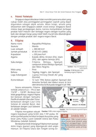 Bab 9 Unsur-Unsur Fisik dan Sosial Kawasan Asia Tenggara   175

e.   Potensi Pariwisata
     Singapura dapat dikatakan tidak memiliki panorama alam yang
cukup indah atau peninggalan-peninggalan sejarah yang dapat
digunakan sebagai objek wisata. Akan tetapi, wisata yang
ditawarkan oleh Singapura adalah wisata belanja. Singapura ibarat
etalase bagi perdagangan dunia, karena menyediakan berbagai
produk hasil industri dari berbagai negara dengan kualitas yang
baik dan dengan harga yang relatif lebih murah bila dibandingkan
dengan produk-produk dari negara-negara Barat.

4 . Filipina
Nama resmi              : Republika Philipinas
Ibukota                 : Manila
Luas wilayah            : ± 400.440 km²
Jumlah penduduk         : 87.857.473 (2005)
Kepadatan               : ± 220 jiwa/km²
Agama                   : Katolik (85%), Kristen (5%), Islam
                          (4%), dan agama lainnya (6%).
Suku bangsa            : Filipina, Melayu, Spanyol,
                          campuran antara Melayu-Spanyol,
                          dan Moro Negrito.                          Sumber: http://id.wikipedia.org/
                                                                                          wiki/Filipina
Mata uang              : Peso                                  Gambar 9.14 Bendera dan
Bahasa                 : Tagalog, Inggris, dan Spanyol         lambang negara Filipina.
Lagu kebangsaan : Lupang Hinirang (Tanah Air yang
                          Dicintai)
Kemerdekaan            : 12 Juni 1946 (bekas jajahan Spanyol dan
                          Amerika Serikat) dan diakui secara de facto
                          oleh Amerika Serikat pada tanggal 4 Juli 1946.
      Secara astronomis, Filipina
terletak antara 6°LU – 19°LU dan
116°BT – 126°BT. Berdasar-kan
letak geografisnya, negara Filipina
ber-batasan dengan Samudra                                                                     U

Pasifik di sebelah Utara dan Timur,                                          : NEGARA B             T
berbatasan dengan Laut Cina                                                    FILIPINA
                                                                                               S
Selatan di sebelah Barat, dan                                                SKALA 1 : 81.700.000
berbatasan dengan Laut Sulawesi
di sebelah Selatan.                                       Sumber: http://id.wikipedia.org/wiki/Filipina
      Filipina merupakan sebuah Gambar 9.15 Letak negara Filipina.
negara kepulauan yang terdiri atas 7.107 pulau. Di
antara jumlah pulau tersebut terdapat dua pulau yang         Jeli           Jendela Info
besar yaitu Pulau Luzon (sebelah Utara) dan Pulau Pada tahun 1986 terjadi protes
Mindanau (sebelah Selatan).                                rakyat secara besar-besaran yang
      Berdasarkan letak lintangnya Filipina mem-punyai menuntut penggulingan rezim
                                                           Marcos dan adanya konstitusi baru
iklim tropis (panas) yang dipengaruhi oleh angin yang berdasarkan pada prinsip
monsun. Di Filipina Utara dan Tengah sering ter- demokrasi.
 