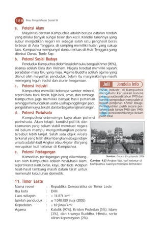 188     Ilmu Pengetahuan Sosial IX


a.   Potensi Alam
     Mayoritas daratan Kampuchea adalah berupa dataran rendah
yang dilalui banyak sungai besar dan kecil. Kondisi tanahnya yang
subur menjadikan negeri ini sebagai salah satu penghasil beras
terbesar di Asia Tenggara, di samping memiliki hutan yang cukup
luas. Kampuchea mempunyai danau terluas di Asia Tenggara yang
disebut Danau Tonle Sap.
b . Potensi Sosial Budaya
     Penduduk Kampuchea didominasi oleh suku bangsa Khmer (90%),
sisanya adalah Cina dan Vietnam. Negara tersebut memiliki sejarah
peradaban masa lalu yang maju. Agama Buddha adalah agama yang
dianut oleh mayoritas penduduk. Selain itu masyarakatnya masih
memegang teguh tradisi dan aturan keagamaan.
c.   Potensi Industri                                           Jeli       Jendela Info
     Kampuchea memiliki beberapa sumber mineral,              Pusat industri di Kampuchea
                                                              mengalami kerusakan karena
seperti batu bara, fosfat, bijih besi, emas, dan tembaga.     perang saudara di tahun 1970 dan
Kampuchea juga memiliki banyak hasil pertanian                karena pengelolaan yang salah di
sehingga memunculkan usaha-usaha penggilingan padi,           bawah pimpinan Khmer Rouge.
pengolahan kayu, tekstil, dan berbagai kerajinan tangan.      Perindustrian pulih secara per-
                                                              lahan pada tahun 1980 dan 1990,
d . Potensi Pariwisata                                        tetapi perekonomiannya belum
                                                              pulih total.
     Kampuchea sebenarnya kaya akan potensi
pariwisata. Akan tetapi, kondisi politik dan
keamanan yang belum stabil membuat negara
ini belum mampu mengembangkan potensi
tersebut lebih lanjut. Salah satu objek wisata
terkenal yang telah dikembangkan sebagai objek
wisata adalah kuil Angkor atau Angkor Wat yang
merupakan kuil terbesar di Kampuchea.
e.   Potensi Perdagangan
     Komoditas perdagangan yang dikembang-                   Sumber: Encarta Encyclopedia, 2006

kan oleh Kampuchea adalah hasil-hasil alam,       Gambar 9.37 Angkor Wat, kuil terbesar di
seperti karet alam, beras, kayu, dan lada. Adapun Kampuchea, luasnya mencapai 80 hektare.
hasil-hasil tambang masih dalam taraf untuk
memenuhi kebutuhan domestik.

1 1 . Timor Leste
Nama resmi              :   Republika Democratika de Timor Leste
Ibu kota                :   Dilli
Luas wilayah            :   ± 14.874 km²
Jumlah penduduk         :   ± 1.040.880 jiwa (2005)
Kepadatan               :   ± 69 jiwa/km²
Agama                   :   Katolik (90%), Kristen Protestan (5%), Islam
                            (3%), dan sisanya Buddha, Hindu, serta
                            aliran kepercayaan (2%)
 