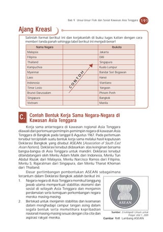 Bab 9 Unsur-Unsur Fisik dan Sosial Kawasan Asia Tenggara   191

Ajang Kreasi
     Salinlah format berikut ini dan kerjakanlah di buku tugas kalian dengan cara
     memberi tanda panah sehingga tabel berikut ini menjadi benar!
              N ama N egara                                               Ibukota
      Malaysia                                                Jakar ta
      Filip ina                                               Dilli
      Thailand                                                Singap ura
      Kamp uchea                                              Kuala Lump ur
      Myanmar                                                 Bandar Seri Begawan


                                              H
      Laos                                  O                 Hanoi
                                          T
                                        N

      Indonesia                                               Viantiane
                                      O



      Timor Leste                                             Yangoon
                                    C




      Brunei Darussalam                                       Phnom Penh
      Singap ura                                              Bangkok
      Vietnam                                                 Manila




C.      Contoh Bentuk Kerja Sama Negara-Negara di
          awasan       Tenggar
                        enggara
        K aw asan Asia Tenggar a
     Kerja sama antarnegara di kawasan regional Asia Tenggara
diawali dari pertemuan pemimpin-pemimpin negara di kawasan Asia
Tenggara di Bangkok pada tanggal 8 Agustus 1967. Pada pertemuan
tersebut terciptalah suatu bentuk kerja sama melalui hasil keputusan
Deklarasi Bangkok yang disebut ASEAN (Association of South East
Asian Nations). Deklarasi tersebut didasarkan atas keinginan bersama
bangsa-bangsa di Asia Tenggara untuk mandiri. Deklarasi tersebut
ditandatangani oleh Menlu Adam Malik dari Indonesia, Menlu Tun
Abdul Razak dari Malaysia, Menlu Narcisco Ramos dari Filipina,
Menlu S. Rajaratman dari Singapura, dan Menlu Thanat Khoman
dari Thailand.
     Dasar pertimbangan pembentukan ASEAN sebagaimana
tercantum dalam Deklarasi Bangkok adalah berikut ini.
1. Negara-negara di Asia Tenggara memikul tanggung
     jawab utama memperkuat stabilitas ekonomi dan
     sosial di wilayah Asia Tenggara dan menjamin
     perdamaian serta kemajuan perkembangan negara
     mereka masing-masing.
2. Bertekad untuk menjamin stabilitas dan keamanan
     dalam menghadapi campur tangan asing dalam
     segala bentuk serta memelihara kepribadian
                                                               Sumber: Ensiklopedi Umum untuk
     nasional masing-masing sesuai dengan cita-cita dan                      Pelajar Jilid 1, 2005
     aspirasi rakyat mereka.                              Gambar 9.41 Lambang ASEAN
 