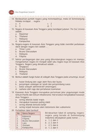 196   Ilmu Pengetahuan Sosial IX



 14. Berdasarkan jumlah negara yang menempatinya, maka di Semenanjung
     Malaka terdapat ... negara.
     a. 4                                c. 2
     b. 3                                d. 1
 15. Negara di kawasan Asia Tenggara yang mendapat julukan The East Venesia
     adalah ... .
     a. Myanmar
     b. Thailand
     c. Malaysia
     d. Kampuchea
 16. Negara-negara di kawasan Asia Tenggara yang tidak memiliki perbatasan
     darat dengan negara lain adalah ... .
     a. Timor Leste
     b. Brunei Darussalam
     c. Malaysia
     d. Filipina
 17. Sektor perdagangan dan jasa yang dikembangkan negara ini mampu
     mengantarkan negara ini menjadi salah satu negara kaya di kawasan Asia
     Tenggara. Negara yang dimaksud adalah ... .
     a. Singapura
     b. Brunei Darussalam
     c. Malaysia
     d. Thailand
 18. Berikut adalah fungsi hutan di wilayah Asia Tenggara pada umumnya, kecuali
     ... .
     a. hutan lindung dan cagar alam flora dan fauna
     b. penyimpan cadangan air tanah dan penyeimbang cuaca
     c. batas wilayah administratif antarnegara
     d. wahana olah raga dan pertahanan keamanan
 19. Kawasan Asia Tenggara merupakan pertemuan jalur pegunungan muda
     Sirkum Pasifik dan Sirkum Mediterania. Hal tersebut menyebabkan kawasan
     Asia Tenggara ... .
     a. sering dilanda badai tropis
     b. merupakan kawasan paling stabil
     c. sering dilanda bencana banjir
     d. sering terjadi bencana alam tektonisme dan vulkanisme
 20. Perhatikan tabel berikut!
        No.    Nama Negara          Berdasarkan tabel di samping, negara-
                                    negara yang berada di Semenanjung
       1.      Indonesia
       2.      Filipina             Indochina ditunjukkan pada nomor ... .
       3.      Brunei Darussalam    a. 1, 2, dan 3
       4.      L ao s               b. 2, 3, dan 4
       5.      Vietnam              c. 4, 5, dan 6
       6.      Kampuchea            d. 1, 2, dan 5
 