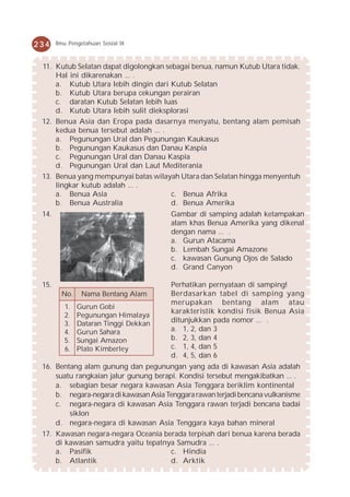 234    Ilmu Pengetahuan Sosial IX



 11. Kutub Selatan dapat digolongkan sebagai benua, namun Kutub Utara tidak.
     Hal ini dikarenakan ... .
     a. Kutub Utara lebih dingin dari Kutub Selatan
     b. Kutub Utara berupa cekungan perairan
     c. daratan Kutub Selatan lebih luas
     d. Kutub Utara lebih sulit dieksplorasi
 12. Benua Asia dan Eropa pada dasarnya menyatu, bentang alam pemisah
     kedua benua tersebut adalah ... .
     a. Pegunungan Ural dan Pegunungan Kaukasus
     b. Pegunungan Kaukasus dan Danau Kaspia
     c. Pegunungan Ural dan Danau Kaspia
     d. Pegunungan Ural dan Laut Mediterania
 13. Benua yang mempunyai batas wilayah Utara dan Selatan hingga menyentuh
     lingkar kutub adalah ... .
     a. Benua Asia                     c. Benua Afrika
     b. Benua Australia                d. Benua Amerika
 14.                                   Gambar di samping adalah ketampakan
                                       alam khas Benua Amerika yang dikenal
                                       dengan nama ... .
                                       a. Gurun Atacama
                                       b. Lembah Sungai Amazone
                                       c. kawasan Gunung Ojos de Salado
                                       d. Grand Canyon

 15.                                   Perhatikan pernyataan di samping!
         No.    Nama Bentang Alam      Berdasarkan tabel di samping yang
                                       merupakan bentang alam atau
          1.   Gurun Gobi
                                       karakteristik kondisi fisik Benua Asia
          2.   Pegunungan Himalaya
          3.   Dataran Tinggi Dekkan   ditunjukkan pada nomor ... .
          4.   Gurun Sahara            a. 1, 2, dan 3
          5.   Sungai Amazon           b. 2, 3, dan 4
          6.   Plato Kimberley         c. 1, 4, dan 5
                                       d. 4, 5, dan 6
 16. Bentang alam gunung dan pegunungan yang ada di kawasan Asia adalah
     suatu rangkaian jalur gunung berapi. Kondisi tersebut mengakibatkan ... .
     a. sebagian besar negara kawasan Asia Tenggara beriklim kontinental
     b. negara-negara di kawasan Asia Tenggara rawan terjadi bencana vulkanisme
     c. negara-negara di kawasan Asia Tenggara rawan terjadi bencana badai
         siklon
     d. negara-negara di kawasan Asia Tenggara kaya bahan mineral
 17. Kawasan negara-negara Oceania berada terpisah dari benua karena berada
     di kawasan samudra yaitu tepatnya Samudra ... .
     a. Pasifik                        c. Hindia
     b. Atlantik                       d. Arktik
 