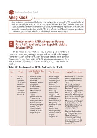 254    Ilmu Pengetahuan Sosial Kelas IX


Ajang Kreasi
  Saat berjuang menghadapi Belanda, muncul pemberontakan DI/TII yang didalangi
  oleh Kartosuwiryo. Namun berkat kesigapan TNI, gerakan DI/TII dapat ditumpas.
  Sejak awal masa Reformasi muncul Gerakan Aceh Merdeka. Apakah Gerakan Aceh
  Merdeka merupakan bentuk lain DI/TII di era Reformasi? Bagaimanakah pendapat
  kalian mengenai hal tersebut? Coba bandingkan antara keduanya!




       Pemberontakan APRA (Angkatan Perang
 C.    Ratu Adil), Andi Azis, dan Republik Maluku
       Selatan (RMS)
     Pada masa pemerintahan RIS, muncul pemberontakan-
pemberontakan yang mengguncang stabilitas politik dalam negeri.
Pemberontakan-pemberontakan tersebut antara lain gerakan
Angkatan Perang Ratu Adil (APRA), pemberontakan Andi Azis,
dan Gerakan Republik Maluku Selatan (RMS). Lihat tabel 12.2
berikut.
Tabel 12.2 Pemberontakan APRA, Andi Azis, dan RMS
                         Latar Belakang dan
 No.       Tokoh                                 Aksi Gerakan             Upaya Penumpasan
                               Tujuan

  1.     Gerakan         - Gerakan APRA         - Pada tanggal 23     - Pemerintah Indonesia me-
         APRA              didalangi oleh         Januari 1950,         lancarkan operasi militer
         dipimpin          kelompok               Westerling dan        pada tanggal 24 Januari
         oleh Kapten       kolonialis Belanda     pasukannya            1950.
         Raymond           yang ingin             merebut             - Di Jakarta, diadakan
         Westerling,       mengamankan            tempat-tempat         perundingan antara Drs.
         dan               kepentingan            penting di            Moh. Hatta dengan
         didalangi         ekonominya di          Bandung,              Komisaris Tinggi Belanda.
         oleh Sultan       Indonesia.             membunuh              Hasilnya Mayor Engels
         Hamid II.       - Tujuan                 anggota TNI,          mendesak Westerling dan
                           pemberontakan          dan menduduki         pasukan APRA meninggal-
                           APRA adalah            markas staf           kan kota Bandung.
                           mempertahankan         Divisi Siliwangi.   - Melakukan penangkapan
                           bentuk federal,      - Menyerang             terhadap Westerling dan
                           berdirinya negara      kabinet RIS dan       Sultan Hamid II, namun
                           federal, dan           akan                  Westerling berhasil
                           adanya tentara         membunuh              melarikan diri.
                           sendiri di setiap      beberapa orang      - Dampak dari gerakan
                           negara bagian.         menteri. Namun        APRA adalah parlemen
                                                  dapat                 Negara Pasundan
                                                  digagalkan.           mendesak agar negara
                                                                        tersebut dibubarkan dan
                                                                        terjadi pada tanggal 27
                                                                        Januari 1950.
 