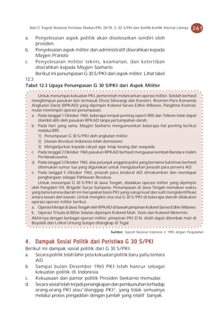 Bab12 Tragedi Nasional Peristiwa Madiun/PKI, DI/TII, G 30 S/PKI dan Konflik-Konflik Internal Lainnya    261
a.      Penyelesaian aspek politik akan diselesaikan sendiri oleh
        presiden.
b.      Penyelesaian aspek militer dan administratif diserahkan kepada
        Mayjen Pranoto
c.      Penyelesaian militer teknis, keamanan, dan ketertiban
        diserahkan kepada Mayjen Soeharto
        Berikut ini penumpasan G 30 S/PKI dari aspek militer. Lihat tabel
12.3
Tabel 12.3 Upaya Penumpasan G 30 S/PKI dari Aspek Militer

         Untuk menumpas kekuatan PKI, pemerintah melancarkan operasi militer. Setelah berhasil
      menghimpun pasukan lain termasuk Divisi Siliwangi dan Kaveleri, Resimen Para Komando
      Angkatan Darat (RPKAD) yang dipimpin Kolonel Sarwo Edhie Wibowo, Panglima Kostrad,
      mulai memimpin operasi penumpasan.
      a. Pada tanggal 1 Oktober 1965, beberapa tempat penting seperti RRI dan Telkom telah dapat
         diambil alih oleh pasukan RPKAD tanpa pertumpahan darah.
      b. Pada hari yang sama, Mayjen Soeharto mengumumkan beberapa hal penting berikut
         melalui RRI.
         1) Penumpasan G 30 S/PKI oleh angkatan militer.
         2) Dewan Revolusi Indonesia telah demisioner.
         3) Menganjurkan kepada rakyat agar tetap tenang dan waspada.
      c. Pada tanggal 2 Oktober 1965 pasukan RPKAD berhasil menguasai kembali Bandara Halim
         Perdanakusuma.
      d. Pada tanggal 3 Oktober 1965, atas petunjuk anggota polisi yang bernama Sukitman berhasil
         ditemukan sumur tua yang digunakan untuk menguburkan jenazah para perwira AD.
      e. Pada tanggal 5 Oktober 1965, jenazah para Jenderal AD dimakamkan dan mendapat
         penghargaan sebagai Pahlawan Revolusi.
         Untuk menumpas G 30 S/PKI di Jawa Tengah, diadakan operasi militer yang dipimpin
      oleh Pangdam VII, Brigadir Suryo Sumpeno. Penumpasan di Jawa Tengah memakan waktu
      yang lama karena daerah ini merupakan basis PKI yang cukup kuat dan sulit mengidentifikasi
      antara lawan dan kawan. Untuk mengikis sisa-sisa G 30 S/PKI di beberapa daerah dilakukan
      operasi-operasi militer berikut.
      a. Operasi Merapi di Jawa Tengah oleh RPKAD di bawah pimpinan Kolonel Sarwo Edhie Wibowo.
      b. Operasi Trisula di Blitar Selatan dipimpin Kolonel Muh. Yasin dan Kolonel Wetermin.
      Akhirnya dengan berbagai operasi militer, pimpinan PKI D.N. Aidit dapat ditembak mati di
      Boyolali dan Letkol Untung Sutopo ditangkap di Tegal.

                                                        Sumber: Sejarah Nasional Indonesia V, 1993 dengan Pengubahan


4 . Dampak Sosial Politik dari Peristiwa G 30 S/PKI
Berikut ini dampak sosial politik dari G 30 S/PKI.
a. Secara politik telah lahir peta kekuatan politik baru yaitu tentara
     AD.
b. Sampai bulan Desember 1965 PKI telah hancur sebagai
     kekuatan politik di Indonesia.
c. Kekuasaan dan pamor politik Presiden Soekarno memudar.
d. Secara sosial telah terjadi penangkapan dan pembunuhan terhadap
     orang-orang PKI atau”dianggap PKI”, yang tidak semuanya
     melalui proses pengadilan dengan jumlah yang relatif banyak.
 
