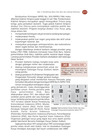 Bab 13 Berakhirnya Masa Orde Baru dan Lahirnya Reformasi   271

     Berdasarkan Ketetapan MPRS No. XIII/MPRS/1966 maka
dibentuk Kabinet Ampera pada tanggal 25 Juli 1966. Pembentukan
Kabinet Ampera merupakan upaya mewujudkan Tritura yang
ketiga, yaitu perbaikan ekonomi. Tugas pokok Kabinet Ampera
disebut Dwi Dharma yaitu menciptakan stabilitas politik dan
stabilitas ekonomi. Program kerjanya disebut Catur Karya, yang
isinya antara lain:
1. memperbaiki kehidupan rakyat terutama sandang dan pangan,
2. melaksanakan Pemilu,
3. melaksanakan politik luar negeri yang bebas dan aktif untuk
     kepentingan nasional, dan
4. melanjutkan perjuangan antiimperialisme dan kolonialisme
     dalam segala bentuk dan manifestasinya.
     Dengan dilantiknya Jenderal Soeharto sebagai presiden yang
kedua (1967-1998), Indonesia memasuki masa Orde Baru. Selama
pemerintahan Orde Baru, stabilitas politik nasional dapat terjaga.
Lamanya pemerintahan Presiden Soeharto disebabkan oleh beberapa
faktor berikut.
1. Presiden Soeharto mampu menjalin kerja sama
     dengan golongan militer dan cendekiawan.                Jeli         Jendela Info
2. Adanya kebijaksanaan pemerintah untuk me-
                                                          Golkar merupakan salah satu mo-
     menangkan Golongan Karya (Golkar) dalam tor penggerak Orde Baru, di
     setiap pemilu.                                       samping ABRI (militer) dan
3. Adanya penataran P4 (Pedoman Penghayatan dan cendekiawan.
     Pengamalan Pancasila) sebagai gerakan budaya
     yang ditujukan untuk membentuk manusia Pancasila, yang
     kemudian dikuatkan dengan ketetapan MPR No II/MPR/1978.
     Untuk mewujudkan kehidupan rakyat
yang demokratis, maka diselenggarakan
pemilihan umum. Pemilu pertama pada
masa      pemerintahan       Orde      Baru
dilaksanakan tahun 1971, dan diikuti oleh
sembilan partai politik dan satu Golongan
karya. Sembilan partai peserta pemilu tahun
1971 tersebut adalah Ikatan Pendukung
Kemerdekaan Indonesia (IPKI), Murba,            Sumber: 30 Tahun Indonesia Merdeka Edisi 1965-1973,
Nahdlatul Ulama (NU), Partai Islam                                                            1981
                                             Gambar 13.5 Sembilan Partai Politik dan Satu
Persatuan Tarbiyah Islam (PI Perti), Partai Golongan Karya peserta pemilu tahun 1971.
Katolik, Partai Kristen Indonesia
(Parkindo), Partai Muslimin Indonesia (Parmusi), Partai Nasional
Indonesia (PNI), dan Partai Syarikat Islam Indonesia (PSII).
Organisasi golongan karya yang dapat ikut serta dalam pemilu
adalah Sekretariat Bersama Golongan Karya (Sekber Golkar).
     Sejak pemilu tahun 1971 sampai tahun 1997, kemenangan dalam
pemilu selalu diraih oleh Golkar. Hal ini disebabkan Golongan
Karya mendapat dukungan dari kaum cendekiawan dan ABRI.
 