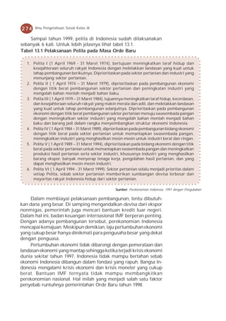 274    Ilmu Pengetahuan Sosial Kelas IX


    Sampai tahun 1999, pelita di Indonesia sudah dilaksanakan
sebanyak 6 kali. Untuk lebih jelasnya lihat tabel 13.1.
Tabel 13.1 Pelaksanaan Pelita pada Masa Orde Baru

   1. Pelita I (1 April 1969 - 31 Maret 1974), bertujuan meningkatkan taraf hidup dan
      kesejahteraan seluruh rakyat Indonesia dengan meletakkan landasan yang kuat untuk
      tahap pembangunan berikutnya. Diprioritaskan pada sektor pertanian dan industri yang
      menunjang sektor pertanian.
   2. Pelita II ( 1 April 1974 – 31 Maret 1979), diprioritaskan pada pembangunan ekonomi
      dengan titik berat pembangunan sektor pertanian dan peningkatan industri yang
      mengolah bahan mentah menjadi bahan baku.
   3. Pelita III ( 1 April 1979 – 31 Maret 1984), tujuannya meningkatkan taraf hidup, kecerdasan,
      dan kesejahteraan seluruh rakyat yang makin merata dan adil, dan meletakkan landasan
      yang kuat untuk tahap pembangunan selanjutnya. Diprioritaskan pada pembangunan
      ekonomi dengan titik berat pembangunan sektor pertanian menuju swasembada pangan
      dengan meningkatkan sektor industri yang mengolah bahan mentah menjadi bahan
      baku dan barang jadi dalam rangka menyeimbangkan struktur ekonomi Indonesia.
   4. Pelita IV ( 1 April 1984 – 31 Maret 1989), diprioritaskan pada pembangunan bidang ekonomi
      dengan titik berat pada sektor pertanian untuk memantapkan swasembada pangan,
      meningkatkan industri yang menghasilkan mesin-mesin untuk industri berat dan ringan.
   5. Pelita V ( 1 April 1989 – 31 Maret 1994), diprioritaskan pada bidang ekonomi dengan titik
      berat pada sektor pertanian untuk memantapkan swasembada pangan dan meningkatkan
      produksi hasil pertanian serta sektor industri, khususnya industri yang menghasilkan
      barang ekspor, banyak menyerap tenaga kerja, pengolahan hasil pertanian, dan yang
      dapat menghasilkan mesin-mesin industri.
   6. Pelita VI ( 1 April 1994 - 31 Maret 1999). Sektor pertanian selalu menjadi prioritas dalam
      setiap Pelita, sebab sektor pertanian memberikan sumbangan devisa terbesar dan
      mayoritas rakyat Indonesia hidup dari sektor pertanian.

                                                    Sumber: Perekonomian Indonesia, 1997 dengan Pengubahan

    Dalam membiayai pelaksanaan pembangunan, tentu dibutuh-
kan dana yang besar. Di samping mengandalkan devisa dari ekspor
nonmigas, pemerintah juga mencari bantuan kredit luar negeri.
Dalam hal ini, badan keuangan internasional IMF berperan penting.
Dengan adanya pembangunan tersebut, perekonomian Indonesia
mencapai kemajuan. Meskipun demikian, laju pertumbuhan ekonomi
yang cukup besar hanya dinikmati para pengusaha besar yang dekat
dengan penguasa.
    Pertumbuhan ekonomi tidak dibarengi dengan pemerataan dan
landasan ekonomi yang mantap sehingga ketika terjadi krisis ekonomi
dunia sekitar tahun 1997, Indonesia tidak mampu bertahan sebab
ekonomi Indonesia dibangun dalam fondasi yang rapuh. Bangsa In-
donesia mengalami krisis ekonomi dan krisis moneter yang cukup
berat. Bantuan IMF ternyata tidak mampu membangkitkan
perekonomian nasional. Hal inilah yang menjadi salah satu faktor
penyebab runtuhnya pemerintahan Orde Baru tahun 1998.
 