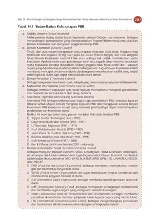 Bab 14 Perkembangan Lembaga-Lembaga Internasional dan Peran Indonesia dalam Kerja Sama Internasional   285
Tabel 14.1 Badan-Badan Kelengkapan PBB

    a. Majelis Umum (General Assembly)
       Melaksanakan sidang sekitar bulan September sampai Oktober tiap tahunnya. Bertugas
       merundingkan permasalahan yang ditetapkan dalam Piagam PBB termasuk yang diajukan
       Dewan Keamanan, dan menyusun anggaran belanja PBB.
    b. Dewan Keamanan (Security Council)
       Terdiri dari dua macam keanggotaan yaitu anggota tetap dan tidak tetap. Anggota tetap
       terdiri atas lima negara (The Big Five), yaitu AS, Rusia, Prancis, Inggris, dan Cina. Anggota
       tetap Dewan Keamanan memiliki hak veto, artinya hak untuk membatalkan suatu
       keputusan. Apabila dalam suatu persidangan salah satu anggota tetap memveto keputusan
       maka keputusan tersebut dibatalkan. Sedang anggota tidak tetap terdiri dari sepuluh
       negara yang dipilih setiap dua tahun dalam sidang umum. Tugas Dewan Keamanan adalah
       membantu mencapai perdamaian dunia dan berupaya menyelesaikan konflik yang terjadi
       antarnegara di dunia agar dapat terselesaikan secara damai.
    c. Dewan Perwalian (Trusteeship Council)
       Bertugas mengawasi masa transisi suatu wilayah yang belum mempunyai pemerintahan sendiri.
    d. Mahkamah Internasional (International Court of Justice)
       Bertugas memberi keputusan atas dasar hukum internasional mengenai perselisihan
       internasional. Berkedudukan di Den Haag, Belanda.
    e. Sekretariat, dipimpin oleh seorang Sekretaris Jenderal
       Sekretariat PBB bertugas melaksanakan tugas-tugas administratif PBB, membuat laporan
       tahunan untuk Majelis Umum mengenai kegiatan PBB, dan mengajukan kepada Dewan
       Keamanan PBB mengenai situasi yang menurut pendapatnya dapat membahayakan
       perdamaian dan keamanan dunia.
       Berikut ini beberapa tokoh yang pernah menjabat Sekretaris Jenderal PBB.
       1) Trygve Lie dari Norwegia (1946 – 1953).
       2) Dag Hamarskjold dari Swedia (1953 – 1961).
       3) U Thant dari Myanmar (1961 – 1971).
       4) Kurt Waldheim dari Austria (1972 – 1982).
       5) Javier Perez de Cuellear dari Peru (1982 – 1991).
       6) Boutros-Boutros Ghali dari Mesir (1992 – 1996).
       7) Kofi Annan dari Ghana (1997 – 2006).
       8) Ban Ki Moon dari Korea Selatan (2007 - sekarang).
    f. Dewan Ekonomi dan Sosial (Economic and Social Council)
       Bertugas mengurus masalah ekonomi, sosial, kebudayaan, HAM, kesehatan, emansipasi,
       serta transportasi. Untuk melaksanakan tugas-tugas tersebut, Dewan Ekonomi membentuk
       badan-badan khusus misalnya FAO, WHO, ILO, IMF, IBRD, UPU, ITU, UNHCR, UNESCO,
       dan UNICEF.
       1) FAO (Food and Agriculture Organization), bertugas membantu meningkatkan standar
           gizi dan taraf hidup masyarakat dunia.
       2) WHO (World Health Organization), bertugas memajukan tingkat kesehatan dan
           memberantas penyakit menular di dunia.
       3) ILO (International Labour Organization), bertugas membantu kepentingan kaum pekerja di
           dunia.
       4) IMF (International Monetary Fund) ,bertugas memajukan perdagangan internasional
           dan membantu negara-negara yang mengalami masalah keuangan.
       5) IBRD (International Bank for Reconstruction and Development), bertugas membantu
           perbaikan ekonomi dan memberi pinjaman lunak kepada negara yang memerlukan.
       6) ITU (International Telecommunication Union), bertugas mengembangkan pemerataan
           dan modernisasi teknik telekomunikasi dengan perlengkapan standar.
 