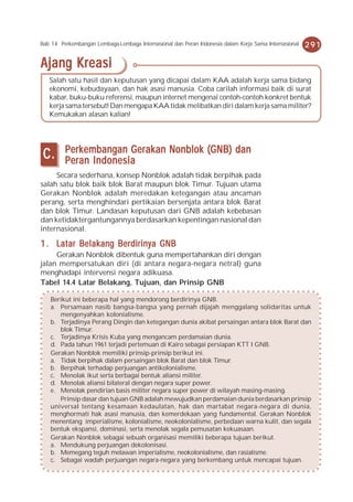 Bab 14 Perkembangan Lembaga-Lembaga Internasional dan Peran Indonesia dalam Kerja Sama Internasional   291

Ajang Kreasi
   Salah satu hasil dan keputusan yang dicapai dalam KAA adalah kerja sama bidang
   ekonomi, kebudayaan, dan hak asasi manusia. Coba carilah informasi baik di surat
   kabar, buku-buku referensi, maupun internet mengenai contoh-contoh konkret bentuk
   kerja sama tersebut! Dan mengapa KAA tidak melibatkan diri dalam kerja sama militer?
   Kemukakan alasan kalian!




         Perkembangan Gerakan Nonblok (GNB) dan
 C.      Peran
         Pera n Indonesia
     Secara sederhana, konsep Nonblok adalah tidak berpihak pada
salah satu blok baik blok Barat maupun blok Timur. Tujuan utama
Gerakan Nonblok adalah meredakan ketegangan atau ancaman
perang, serta menghindari pertikaian bersenjata antara blok Barat
dan blok Timur. Landasan keputusan dari GNB adalah kebebasan
dan ketidaktergantungannya berdasarkan kepentingan nasional dan
internasional.

1 . Latar Belakang Berdirinya GNB
     Gerakan Nonblok dibentuk guna mempertahankan diri dengan
jalan mempersatukan diri (di antara negara-negara netral) guna
menghadapi intervensi negara adikuasa.
Tabel 14.4 Latar Belakang, Tujuan, dan Prinsip GNB

   Berikut ini beberapa hal yang mendorong berdirinya GNB.
   a. Persamaan nasib bangsa-bangsa yang pernah dijajah menggalang solidaritas untuk
      mengenyahkan kolonialisme.
   b. Terjadinya Perang Dingin dan ketegangan dunia akibat persaingan antara blok Barat dan
      blok Timur.
   c. Terjadinya Krisis Kuba yang mengancam perdamaian dunia.
   d. Pada tahun 1961 terjadi pertemuan di Kairo sebagai persiapan KTT I GNB.
   Gerakan Nonblok memiliki prinsip-prinsip berikut ini.
   a. Tidak berpihak dalam persaingan blok Barat dan blok Timur.
   b. Berpihak terhadap perjuangan antikolonialisme.
   c. Menolak ikut serta berbagai bentuk aliansi militer.
   d. Menolak aliansi bilateral dengan negara super power.
   e. Menolak pendirian basis militer negara super power di wilayah masing-masing.
      Prinsip dasar dan tujuan GNB adalah mewujudkan perdamaian dunia berdasarkan prinsip
   universal tentang kesamaan kedaulatan, hak dan martabat negara-negara di dunia,
   menghormati hak asasi manusia, dan kemerdekaan yang fundamental. Gerakan Nonblok
   menentang imperialisme, kolonialisme, neokolonialisme, perbedaan warna kulit, dan segala
   bentuk ekspansi, dominasi, serta menolak segala pemusatan kekuasaan.
   Gerakan Nonblok sebagai sebuah organisasi memiliki beberapa tujuan berikut.
   a. Mendukung perjuangan dekolonisasi.
   b. Memegang teguh melawan imperialisme, neokolonialisme, dan rasialisme.
   c. Sebagai wadah perjuangan negara-negara yang berkembang untuk mencapai tujuan.
 