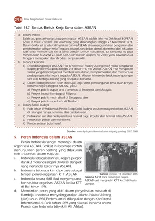 298    Ilmu Pengetahuan Sosial Kelas IX


Tabel 14.7 Bentuk-Bentuk Kerja Sama dalam ASEAN

   a. Bidang Politik
      Salah satu prestasi yang cukup penting dari ASEAN adalah lahirnya Deklarasi ZOPFAN
      (Zone of Peace, Freedom, and Neutrality) yang dicanangkan tanggal 27 November 1971.
      Dalam deklarasi tersebut dinyatakan bahwa ASEAN akan mengusahakan pengakuan dan
      penghormatan wilayah Asia Tenggara sebagai zona bebas, damai, dan netral dari kekuatan
      luar serta memperluas kerja sama dengan penuh solidaritas. Di samping itu juga
      mencetuskan SEANWFZ (South East Asian Nuclear Weapon Free Zone), yaitu kawasan Asia
      Tenggara merupakan daerah bebas senjata nuklir.
   b. Bidang Ekonomi
      1) Ditandatanganinya ASEAN PTA (Preferential Trading Arrangement) yaitu pengaturan
          dagang preferensial pada tanggal 24 Februari 1977 di Manila. ASEAN PTA merupakan
          skema yang dirancang untuk memberi kemudahan, mempromosikan, dan memperluas
          perdagangan antarnegara anggota ASEAN. Aturan ini memberlakukan pengurangan
          tarif atas berbagai barang yang disepakati bersama.
      2) Dalam bidang industri telah disetujui kerja sama pembangunan lima buah proyek
          bersama negara anggota ASEAN, yaitu:
          a) Proyek pabrik pupuk urea / amoniak di Indonesia dan Malaysia,
          b) Proyek industri tembaga di Filipina,
          c) Proyek pabrik mesin diesel di Singapura, dan
          d) Proyek pabrik superfosfat di Thailand.
   c. Bidang Sosial Budaya
      1) Pada tahun 1972 dibentuk Panitia Tetap Sosial Budaya untuk memasyarakatkan ASEAN
          di kalangan remaja, seniman, dan cendekiawan.
      2) Pertukaran seni dan budaya melalui Festival Lagu Populer dan Festival Film ASEAN.
      3) Pertukaran pelajar dan mahasiswa.
      4) Pemberantasan buta huruf.

                                          Sumber: www.deplu.go.id/download.asean-selayang-pandang 2007, 2008

5 . Peran Indonesia dalam ASEAN
     Peran Indonesia sangat menonjol dalam
organisasi ASEAN. Berikut ini beberapa contoh
menunjukkan peran penting yang dilakukan
oleh Indonesia dalam ASEAN.
a. Indonesia sebagai salah satu negara pelopor
     dan ikut menandatangani Deklarasi Bangkok
     yang menandai berdirinya ASEAN.
b. Indonesia beberapa kali dipercaya sebagai
     tempat penyelenggaraan KTT ASEAN.                       Sumber: Kompas, 13 Desember 2005
                                                  Gambar 14.10 Para pemimpin negara
c. Indonesia secara aktif ikut menyempurna- ASEAN saat menghadiri KTT ke XI di Kuala
     kan struktur organisasi ASEAN ketika KTT Lumpur.
     di Bali tahun 1976.
d. Memainkan peran yang aktif dalam penyelesaian masalah di
     Kamboja. Indonesia menyelenggarakan Jakarta Informal Meeting
     (JIM) tahun 1988. Pertemuan ini dilanjutkan dengan Konferensi
     Internasional di Paris tahun 1989 yang diketuai bersama antara
     Prancis dan Indonesia (diwakili Ali Alatas).
 