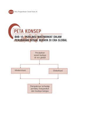 304   Ilmu Pengetahuan Sosial Kelas IX




      PET A K ONSEP
      PETA KONSEP
           15          MASYARAKA DALAM
                           ARAKAT
      BAB 15 PERILAKU MASYARAKAT DALAM
      PERUBAHAN         BUDA           GLOBAL
      PER UBAHAN SOSIAL BUD AYA DI ERA GL OBAL



                                   Perubahan
                                 sosial budaya
                                  di era global




      Modernisasi                                 Globalisasi




                            Dampaknya terhadap
                            perilaku masyarakat
                             dan budaya bangsa
 