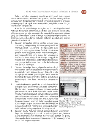 Bab 15 Perilaku Masyarakat dalam Perubahan Sosial Budaya di Era Global   309
      Bebas, terbuka, langsung, dan tanpa mengenal batas negara
merupakan ciri era komunikasi global. Semua kalangan bisa
berhubungan dengan jaringan internet, termasuk di dalamnya jaringan-
jaringan yang tidak layak atau menyesatkan yang tidak sesuai dengan
kepribadian bangsa kita.
      Kondisi tersebut hanya sebagian kecil contoh globalisasi.
Artinya, hubungan antarmanusia tidak lagi dibatasi aturan atau
wilayah negaranya saja, namun mulai mengikuti aturan internasional
yang berkembang di dunia. Adanya hubungan yang mendunia ini
dipengaruhi oleh adanya saluran-saluran pendukung proses
globalisasi berikut ini.
1. Saluran pergaulan; adanya kontak kebudayaan
      dan saling mengunjungi antarwarga negara akan         Jeli Jendela Info
      memudahkan seseorang mempelajari dan
                                                          Perkembangan           penggunaan
      mengerti kebudayaan asing. Bentuk pertukaran internet semakin berkembang dari
      pelajar, home stay, pertukaran misi kebudayaan, waktu ke waktu sejak awal di-
      penyerapan tenaga kerja asing, dan sebagainya temukannya pada tahun 1970-an.
      membuat seseorang tidak hanya tinggal di Pada tahun 1981 hanya terdapat 213
                                                          komputer yang tersambung
      negara lain, tetapi secara sadar atau tidak ia akan dengan internet, namun penelitian
      menyerap kebiasaan dan pola kehidupan men-catat pengguna internet
      masyarakat setempat.                                sebanyak 61 juta di akhir tahun
                                                          1996, 148 juta di akhir 1998, dan 407
2. Saluran teknologi; berbagai peralatan teknologi juta di akhir tahun 2000. Bisakah
      merupakan saluran globalisasi yang membawa kalian bayangkan berapa jumlah
      pengaruh yang sangat besar. Seperti telah pengguna internet sekarang?
      diungkapkan sedikit pada bagian awal, saluran
      teknologi ternyata memiliki potensi perubahan
      yang sangat besar bagi masyarakat pengguna-
      nya.
3. Saluran ekonomi; produk-produk baru dapat
      dengan cepat diinformasikan pada konsumen.
      Hal ini akan mempercepat pola penawaran dan
      permintaan di pasar. Bahkan, saat ini sistem bisnis
      melalui multimedia sudah banyak dilaku-kan oleh
      perusahaan-perusahaan di Indonesia, misalnya
      dengan cara telemarketing, baik melalui pesawat           Sumber: Encarta Encyclopedia, 2006
      telepon maupun internet. Kekayaan dan utang Gambar 15.4 Penawaran suatu
      suatu negara dapat diketahui dan dibandingkan produk melalui internet dapat
                                                          menjangkau dan diketahui/diakses
      dengan kondisi di negara lain, sehingga hampir seluruh negara di dunia.
      tidak ada rahasia yang dapat tertutup rapat.
4. Saluran media hiburan; produk-produk hiburan seperti film ,
      lagu, dan berbagai jenis produk permainan/games yang beredar
      dapat memengaruhi mental masyarakat. Sektor ini perlu
      diwaspadai dalam upaya pembinaan dan perlindungan generasi
      muda dari degradasi moral.
 