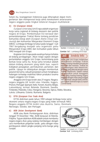 326     Ilmu Pengetahuan Sosial IX

Selain itu, keanggotaan Indonesia juga diharapkan dapat mem-
perlancar dan mempererat kerja sama nonekonomi antarsesama
negara anggota pada tingkat bilateral maupun multilateral.
4)   EU ( European Union )
     European Union atau Uni Eropa adalah organisasi
kerja sama regional di bidang ekonomi dan politik
negara di Eropa. Pembentukan EU berawal dari
penandatanganan Traktat Roma tentang pendirian
komunitas energi atom (European Atomic Energi Com-
munity) dan komunitas Masyarakat Ekonomi Eropa
(MEE). Lembaga-lembaga tersebut pada tanggal 1 Juli
1967 bergabung menjadi satu organisasi yaitu
                                                             Sumber: Ensiklopedia Umum untuk Pelajar
Masyarakat Eropa (ME) dan kemudian pada tahun                                          Jilid 10, 2005
1993 menjadi Uni Eropa.                                      Gambar 16.7 Lambang Uni Eropa
     Kegiatan Uni Eropa pada awalnya hanya terbatas
di bidang perdagangan. Akan tetapi sejalan dengan              Jeli Jendela Info
pertambahan anggota Uni Eropa, berkembang pula Pada 1988 Uni Eropa melakukan
bentuk kerja sama itu. Kerja sama tersebut adalah amandemen terhadap Traktat
dalam bidang ekonomi yang lebih luas, seperti Roma tentang masalah penyatuan
                                                              ekonomi dan moneter. Traktat ini
kebijakan perpajakan, perindustrian, pertanian, dan ditandatangani oleh Maastricht,
politik. Upaya ini dilanjutkan dengan membentuk Belanda yang dikenal dengan nama
pasaran bersama, sebuah perjanjian untuk menghapus Traktat Maastricht. Dalam traktat
halangan terhadap mobilitas faktor produksi sesama ini diusulkan untuk mengganti
                                                              mata uang masing-masing negara
negara anggota Uni Eropa.                                     anggota dengan mata uang tunggal
     Anggota Uni Eropa terdiri atas 27 negara. Negara- dan dibentuk sebuah bank sentral,
negara anggota UE terdiri atas: Irlandia, Inggris, yakni Bank Sentral Eropa (European
                                                              Central Bank).
Prancis, Portugal, Spanyol, Italia, Yunani, Austria, Belgia,
Luksemburg, Jerman, Belanda, Denmark, Swedia,
Finlandia, Polandia, Ceko, Hongaria, Slovenia, Siprus, Malta, Slovakia,
Latvia, Lithuania, Estonia, Rumania, Bulgaria.
5)  EFTA ( European Free Trade Area )
    EFTA didirikan pada tahun 1959 sebagai lembaga kerja sama
ekonomi antara negara-negara Eropa yang tidak termasuk MEE.
Negara anggota EFTA terdiri atas Austria, Swiss, Denmark,
Norwegia, Swedia, dan Portugal.
6)    ADB ( Asian Development Bank )
      ADB atau Bank Pembangunan Asia, didirikan
tanggal 19 Desember 1966. ADB berpusat di Manila,
Filipina. Tujuan didirikan ADB adalah untuk membantu
negara-negara Asia yang sedang membangun dengan
cara memberikan pinjaman lunak, yaitu dengan masa
pembayaran dalam jangka panjang serta bunga yang
rendah.                                                          Sumber: www.google.com, 2 Februari 2008
                                                                Gambar 16.8 Lambang ADB
 