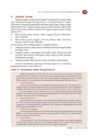 Bab 2 Perang Dunia II dan Pengaruhnya terhadap Indonesia      29

3 . Jalannya Perang
     Negara-negara yang terlibat dalam Perang Dunia II juga tidak
jauh berbeda dengan Perang Dunia I. Perang Dunia II dapat
dikatakan merupakan ajang balas dendam bagi negara-negara yang
kalah dalam PD I. Negara-negara yang terlibat terbagi dalam blok
Sentral dan blok Sekutu. Berikut ini negara-negara yang terlibat
dalam PD II.
a. Blok Sentral yaitu Jerman, Italia, Jepang, Austria, Rumania,
     dan Finlandia.
b. Blok Sekutu yaitu Inggris, Prancis, Rusia, RRC, Amerika
     Serikat, Austria, dan Polandia.
Secara umum PD II dibagi dalam 3 tahapan berikut.
a. Tahapan pertama, blok Sentral melakukan ofensif dengan taktik
     serangan kilat.
b. Tahapan kedua, merupakan titik balik. Blok Sentral bersifat
     defensif (bertahan) sedangkan blok Sekutu lebih banyak
     melakukan serangan.
c. Tahapan ketiga, blok Sekutu mulai mencapai kemenangan.
     Untuk memahami jalannya Perang Dunia II, simaklah
penjelasan berikut. Lihat tabel 2.1.
Tabel 2.1 Pertempuran dalam Perang Dunia II

          Medan pertempuran PD II lebih luas yaitu mencakup Eropa, Asia, dan Afrika.
     Perang Dunia II di wilayah Eropa terdiri atas beberapa medan pertempuran (front)
     yaitu front Eropa Barat, Eropa Timur, dan Eropa Tenggara. PD II juga meluas ke wilayah
     Afrika, dalam arti untuk perebutan tanah jajahan bangsa Barat di Benua Afrika.
     a. Front Eropa Barat
          Perang di Eropa Barat ini merupakan tahapan pertama dari Perang Dunia II.
     Negara-negara Sentral yang dipimpin oleh Jerman bertindak ofensif. Jerman melakukan
     serangan kilat (blitzkreig) menyerbu Denmark, Norwegia, Belanda, dan Luxemburg.
          Ke arah Selatan, Jerman menyerbu Prancis lewat belakang daerah pertahanan
     Maginot. Jerman berhasil menguasai setengah wilayah Prancis termasuk kota Paris. Prancis
     terpaksa menyerah di kota Compiegne.
     b. Front Eropa Timur
          Diawali dengan penyerbuan Jerman ke Danzig, Polandia pada tanggal 1 Septem-
     ber 1939. Hampir semua negara-negara di Eropa Timur mendukung Jerman kecuali
     Yugoslavia. Di bawah pimpinan Joseph Bros Tito, Yugoslavia mengadakan perlawanan
     gerilya yang menyulitkan Jerman.
     c.   Front Eropa Tenggara
          Jerman di bawah pimpinan Erwin Rommel memulai serangan dari Rumania menuju
     Balkan. Jerman yang sudah berhasil menguasai Balkan bergerak ke Selatan dalam
     upaya menguasai Terusan Suez.
     d. Front Afrika
          Pertempuran di Front Afrika diawali dari upaya Jerman yang ingin menguasai
     Terusan Suez. Untuk itu Jerman memerintahkan Italia untuk menyerbu Mesir. Namun
     serangan Italia dapat dipukul mundur Sekutu hingga ke Abesinia.
                                                                         Sumber : Sejarah Eropa, 1999
 