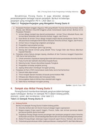 Bab 2 Perang Dunia II dan Pengaruhnya terhadap Indonesia    31
     Berakhirnya Perang Dunia II juga ditandai dengan
penandatanganan berbagai macam perjanjian. Berikut ini beberapa
perjanjian yang mengakhiri PD II. Lihat tabel 2.2.
Tabel 2.2 Perjanjian-Perjanjian yang Mengakhiri Perang Dunia II

  a. Perjanjian Potsdam tanggal 2 Agustus 1945 yang dihadiri Truman (Amerika Serikat), Stalin
     (Rusia), dan Winston Churchill (Inggris) untuk menentukan nasib Jerman. Berikut ini isi
     Perjanjian Potsdam.
     1) Jerman dibagi menjadi dua daerah pendudukan . Jerman Timur diduduki Rusia, dan
        Jerman Barat diduduki oleh Amerika Serikat, Inggris, dan Prancis.
     2) Kota Berlin di Jerman Timur dibagi menjadi empat daerah pendudukan. Berlin Timur
        dikuasai Rusia sedangkan Berlin Barat diduduki Amerika Serikat, Inggris, dan Prancis.
     3) Jerman harus mengurangi angkatan perangnya.
     4) Pengadilan bagi penjahat perang.
     5) Jerman harus membayar ganti rugi perang.
     6) Danzig dan daerah Jerman yang sebelah Timur Sungai Oder dan Niesse diberikan
        kepada Polandia.
  b. Perjanjian antara Sekutu dengan Jepang, disahkan di San Fransisco tanggal 8 September
     1945, berisi hal-hal berikut.
     1) Untuk sementara, Kepulauan Jepang diperintah oleh tentara pendudukan Amerika Serikat.
     2) Pulau Kurile dan Sakhalin diserahkan kepada Rusia.
     3) Manchuria dan Taiwan diserahkan kepada Tiongkok.
     4) Pengadilan terhadap penjahat perang.
     5) Jepang diharuskan membayar kerugian perang.
  c. Perjanjian di Paris (1947) menentukan nasib Italia, berisi hal-hal berikut.
     1) Daerah Italia dipersempit.
     2) Triest menjadi daerah merdeka di bawah pemerintahan PBB.
     3) Ethiopia dan Albania bebas dari kekuasaan Italia.
     4) Semua jajahan Italia di Afrika Utara diambil oleh Inggris.
     5) Italia harus membayar kerugian perang.

                                                                         Sumber: Sejarah Eropa, 1999

4 . Dampak atau Akibat Perang Dunia II
    Perang Dunia II memberikan dampak yang luas dalam berbagai
aspek kehidupan. Berikut ini dampak PD II dalam bidang politik,
ekonomi, sosial, dan kerohanian. Lihat tabel 2.3.
Tabel 2.3 Dampak Perang Dunia II

  a. Bidang Politik
     Berikut ini dampak Perang Dunia II dalam bidang politik.
     1) Amerika Serikat dan Uni Soviet muncul sebagai negara superpower.
     2) Negara-negara Eropa seperti Inggris, Prancis, Italia, dan Jerman perannya dalam
        percaturan politik dunia memudar.
     3) Terjadinya Perang Dingin karena persaingan dan perebutan pengaruh antara Amerika
        Serikat dan Uni Soviet. AS berideologi liberalisme dan Uni Soviet berideologi komunisme.
     4) Akibat Perang Dingin, beberapa negara terpecah seperti Korea, Vietnam, dan Jerman.
     5) Terbentuknya persekutuan militer/pakta pertahanan, misalnya NATO, dan Pakta Warsawa.
 