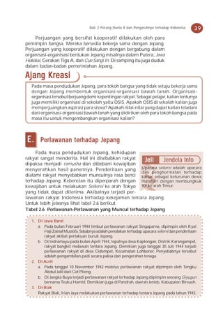 Bab 2 Perang Dunia II dan Pengaruhnya terhadap Indonesia   39
     Perjuangan yang bersifat kooperatif dilakukan oleh para
pemimpin bangsa. Mereka bersedia bekerja sama dengan Jepang.
Perjuangan yang kooperatif dilakukan dengan bergabung dalam
organisasi-organisasi bentukan Jepang misalnya dalam Putera, Jawa
Hokokai, Gerakan Tiga A, dan Cuo Sangi In. Di samping itu juga duduk
dalam badan-badan pemerintahan Jepang.

Ajang Kreasi
   Pada masa pendudukan Jepang, para tokoh bangsa yang tidak setuju bekerja sama
   dengan Jepang membentuk organisasi-organisasi bawah tanah. Organisasi-
   organisasi tersebut berjuang demi kepentingan rakyat. Sebagai pelajar, kalian tentunya
   juga memiliki organisasi di sekolah yaitu OSIS. Apakah OSIS di sekolah kalian juga
   memperjuangkan aspirasi para siswa? Apakah nilai-nilai yang dapat kalian teladani
   dari organisasi-organisasi bawah tanah yang didirikan oleh para tokoh bangsa pada
   masa itu untuk mengembangkan organisasi kalian?




E.      Perlawanan terhadap Jepang
     Pada masa pendudukan Jepang, kehidupan
rakyat sangat menderita. Hal ini disebabkan rakyat
dipaksa menjadi romusha dan dibebani kewajiban
                                                    Jeli Jendela Info
menyerahkan hasil panennya. Penderitaan yang Upacara seikerei adalah upacara
                                                   dan penghormatan terhadap
dialami rakyat menyebabkan munculnya rasa benci kaisar sebagai keturunan dewa
terhadap Jepang. Kebencian itu diperparah dengan matahari dengan membungkuk
kewajiban untuk melakukan Seikerei ke arah Tokyo 90o ke arah Timur.
yang tidak dapat diterima. Akibatnya terjadi per-
lawanan rakyat Indonesia terhadap kekejaman tentara Jepang.
Untuk lebih jelasnya lihat tabel 2.6 berikut.
Tabel 2.6 Perlawanan-Perlawanan yang Muncul terhadap Jepang

   1. Di Jawa Barat
      a. Pada bulan Februari 1944 timbul perlawanan rakyat Singaparna, dipimpin oleh Kyai
         Haji Zainal Mustofa. Sebabnya adalah penolakan terhadap upacara seikerei dan penderitaan
         rakyat akibat perlakuan buruk Jepang.
      b. Di Indramayu pada bulan April 1944, tepatnya desa Kaplongan, Distrik Karangampel,
         rakyat bangkit melawan tentara Jepang. Demikian juga tanggal 30 Juli 1944 terjadi
         perlawanan rakyat di desa Cidempet, Kecamatan Lohbener. Penyebabnya tersebut
         adalah pengambilan padi secara paksa dan pengerahan tenaga.
   2. Di Aceh
      a. Pada tanggal 10 November 1942 meletus perlawanan rakyat dipimpin oleh Tengku
         Abdul Jalil dari Cot Plieng.
      b. Di Jangka Buya terjadi perlawanan rakyat terhadap Jepang dipimpin seorang Giyugun
         bernama Teuku Hamid. Demikian juga di Pandrah, daerah Jenieb, Kabupaten Bireueh.
   3. Di Biak
      Rakyat Biak, Irian Jaya melakukan perlawanan terhadap tentara Jepang pada tahun 1943.
 