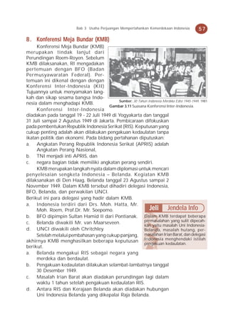 Bab 3 Usaha Perjuangan Mempertahankan Kemerdekaan Indonesia        57

8 . Konferensi Meja Bundar (KMB)
     Konferensi Meja Bundar (KMB)
merupakan tindak lanjut dari
Perundingan Roem-Royen. Sebelum
KMB dilaksanakan, RI mengadakan
pertemuan dengan BFO (Badan
Permusyawaratan Federal). Per-
temuan ini dikenal dengan dengan
Konferensi Inter-Indonesia (KII)
Tujuannya untuk menyamakan lang-
kah dan sikap sesama bangsa Indo-
                                           Sumber: 30 Tahun Indonesia Merdeka Edisi 1945-1949, 1981
nesia dalam menghadapi KMB.
                                      Gambar 3.11 Suasana Konferensi Inter-Indonesia.
     Konferensi Inter-Indonesia
diadakan pada tanggal 19 - 22 Juli 1949 di Yogyakarta dan tanggal
31 Juli sampai 2 Agustus 1949 di Jakarta. Pembicaraan difokuskan
pada pembentukan Republik Indonesia Serikat (RIS). Keputusan yang
cukup penting adalah akan dilakukan pengakuan kedaulatan tanpa
ikatan politik dan ekonomi. Pada bidang pertahanan diputuskan:
a. Angkatan Perang Republik Indonesia Serikat (APRIS) adalah
     Angkatan Perang Nasional,
b. TNI menjadi inti APRIS, dan
c. negara bagian tidak memiliki angkatan perang sendiri.
     KMB merupakan langkah nyata dalam diplomasi untuk mencari
penyelesaian sengketa Indonesia – Belanda. Kegiatan KMB
dilaksanakan di Den Haag, Belanda tanggal 23 Agustus sampai 2
November 1949. Dalam KMB tersebut dihadiri delegasi Indonesia,
BFO, Belanda, dan perwakilan UNCI.
Berikut ini para delegasi yang hadir dalam KMB.
a. Indonesia terdiri dari Drs. Moh. Hatta, Mr.
     Moh. Roem, Prof.Dr. Mr. Soepomo.                        Jeli Jendela Info
b. BFO dipimpin Sultan Hamid II dari Pontianak. Dalam KMB terdapat beberapa
                                                          permasalahan yang sulit dipecah-
c. Belanda diwakili Mr. van Maarseveen.
                                                          kan yaitu masalah Uni Indonesia-
d. UNCI diwakili oleh Chritchley.                         Belanda, masalah hutang, per-
     Setelah melalui pembahasan yang cukup panjang, masalahan Irian Barat, dan delegasi
akhirnya KMB menghasilkan beberapa keputusan Indonesia menghendaki istilah
                                                          pengakuan kedaulatan.
berikut.
a. Belanda mengakui RIS sebagai negara yang
     merdeka dan berdaulat.
b. Pengakuan kedaulatan dilakukan selambat-lambatnya tanggal
     30 Desember 1949.
c. Masalah Irian Barat akan diadakan perundingan lagi dalam
     waktu 1 tahun setelah pengakuan kedaulatan RIS.
d. Antara RIS dan Kerajaan Belanda akan diadakan hubungan
     Uni Indonesia Belanda yang dikepalai Raja Belanda.
 