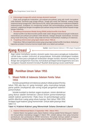 68   Ilmu Pengetahuan Sosial Kelas IX



  6. Kekurangan tenaga ahli untuk menuju ekonomi nasional
      Pada awal pengakuan kedaulatan, perusahaan-perusahaan yang ada masih merupakan
  milik Belanda. Demikian juga tenaga ahlinya. Tenaga ahli masih dari Belanda, sedang tenaga
  Indonesia hanya tenaga kasar. Oleh karena itu Mr. Iskaq Tjokroadikusuryo melakukan kebijakan
  Indonesianisasi. Kebijakan ini mendorong tumbuh dan berkembangnya pengusaha swasta
  nasional. Langkahnya dengan mewajibkan perusahaan asing memberikan latihan kepada tenaga
  bangsa Indonesia.
  7. Rendahnya Penanaman Modal Asing (PMA) akibat konflik Irian Barat
      Akibat konflik Irian Barat kondisi politik tidak stabil. Bangsa Indonesia banyak melakukan
  nasionalisasi perusahaan-perusahaan milik Belanda. Sebagai dampak nasionalisasi, investasi
  asing mulai berkurang. Investor asing tidak berminat menanamkan modalnya di Indonesia.
  8. Terjadinya disinvestasi yang tajam dalam tahun 1960-an
      Pada tahun 1960-an terjadi disinvestasi yang cukup tajam akibat konflik Irian Barat. Akibatnya
  kapasitas produksi menurun karena terjadi salah urus dalam perusahaan.

                                                Sumber: Sejarah Nasional Indonesia V, 1993 dengan Pengubahan

Ajang Kreasi
  Agar kalian memahami kondisi ekonomi pada masa pasca pengakuan kedaulatan,
  carilah buku sumber (referensi) di perpustakaan. Kemudian bandingkan keadaan
  ekonomi masa pasca pengakuan kedaulatan dengan kondisi ekonomi sekarang ini!
  Belajar dari pengalaman masa lalu, kemukakan pendapat kalian bagaimana cara-cara
  mengatasi masalah ekonomi tersebut? Buatlah deskripsinya secara sederhana!



C.      Pemilihan Umum Tahun 1955
                       Tahun 1955

            Politik                      Pemilu Tahun
1 . Situasi Politik di Indonesia Sebelum Pemilu Tahun
    1955
     Kondisi perpolitikan di Indonesia sebelum dilaksanakan Pemilu
tahun 1955 ada dua ciri yang menonjol, yaitu munculnya banyak
partai politik (multipartai) dan sering terjadi pergantian kabinet/
pemerintahan.
     Setelah kembali ke bentuk negara kesatuan, sistem demokrasi
yang dianut adalah Demokrasi Liberal Sistem pemerintahannya
adalah kabinet parlementer. Pada masa ini perkembangan partai
politik diberikan ruang yang seluas-luasnya. Dari tahun 1950-1959,
terdapat tujuh kabinet yang memerintah. Untuk lebih jelasnya lihat
tabel 4.2.
Tabel 4.2 Kabinet-Kabinet yang Memerintah Selama Demokrasi Liberal

  a. Kabinet Mohammad Natsir (7 September 1950 – Maret 1951)
      Kabinet Natsir merupakan suatu Zaken Kabinet, intinya adalah Partai Masyumi. Kabinet
  ini menyerahkan mandatnya tanggal 21 Maret 1951, setelah adanya mosi yang menuntut
  pembekuan dan pembubaran DPRD Sementara. Penyebab lainnya adalah seringnya
  mengeluarkan Undang Undang Darurat yang mendapat kritikan dari partai oposisi.
 