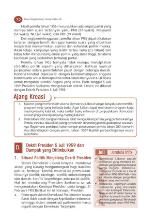 70   Ilmu Pengetahuan Sosial Kelas IX

     Hasil pemilu tahun 1955 menunjukkan ada empat partai yang
memperoleh suara terbanyak yaitu PNI (57 wakil), Masyumi
(57 wakil), NU (45 wakil), dan PKI (39 wakil).
     Dari segi penyelenggaraan, pemilu tahun 1955 dapat dikatakan
berjalan dengan bersih dan jujur karena suara yang diberikan
masyarakat mencerminkan aspirasi dan kehendak politik mereka.
Akan tetapi, kampanye yang relatif terlalu lama (2,5 tahun) dan
bebas telah mengundang emosi politik yang amat tinggi, terutama
kecintaan yang berlebihan terhadap partai.
     Pemilu tahun 1955 ternyata tidak mampu menciptakan
stabilitas poltik seperti yang diharapkan. Bahkan muncul
perpecahan antara pemerintahan pusat dengan beberapa daerah.
Kondisi tersebut diperparah dengan ketidakmampuan anggota
Konstituante untuk mencapai titik temu dalam menyusun UUD baru
untuk mengatasi kondisi negara yang kritis. Pada tanggal 5 Juli
1959 Presiden Soekarno mengeluarkan dekrit. Dekrit ini dikenal
dengan Dekrit Presiden 5 Juli 1959.

Ajang Kreasi
  1. Kabinet yang memerintah selama Demokrasi Liberal sangat banyak dan memiliki
     program kerja yang berbeda-beda. Agar kalian dapat memahami program kerja
     masing-masing kabinet, maka carilah buku referensi di perpustakaan. Kemudian
     tulislah program kerja masing-masing kabinet!
  2. Pada tahun 1955, bangsa Indonesia telah mengadakan pemilu yang pertama kalinya.
     Pemilu tersebut dikatakan paling demokratis dibanding pemilu pada masa sesudah-
     nya. Bagaimana pendapat kalian dengan pelaksanaan pemilu tahun 2004 kemarin
     jika dibandingkan dengan pemilu tahun 1955? Buatlah perbandingannya secara
     sederhana!


        Dekrit Presiden 5 Juli 1959 dan
 D.     Dampak yang Ditimbulkan                             Jeli      Jendela Info
1 . Situasi Politik Menjelang Dekrit Presiden           •   Demokrasi Liberal adalah
     Sistem Demokrasi Liberal ternyata membawa              demokrasi yang memberi ke-
                                                            bebasan yang seluasnya kepada
akibat yang kurang menguntungkan bagi stabilitas            warga negara. Indonesia.
politik. Berbagai konflik muncul ke permukaan.              menganut Demokrasi Liberal
Misalnya konflik ideologis, konflik antarkelompok           pada tahun 1950-1959. Pada masa
                                                            ini ditandai dengan pergantian
dan daerah, konflik kepentingan antarpartai politik.        kabinet yang memerintah.
Hal ini mendorong Presiden Soekarno untuk               •   Demokrasi Terpimpin adalah
mengemukakan Konsepsi Presiden pada tanggal 21              demokrasi yang dipimpin
Februari 1957.Berikut ini isi Konsepsi Presiden.            oleh sila keempat Pancasila.
                                                            Namun oleh Presiden Soekarno
a. Penerapan sistem Demokrasi Parlementer secara            diartikan terpimpin mutlak oleh
     Barat tidak cocok dengan kepribadian Indonesia,        presiden (penguasa). Berlaku di
     sehingga sistem demokrasi parlementer harus            Indonesia pada tahun 1959-1965.
     diganti dengan Demokrasi Terpimpin.
 