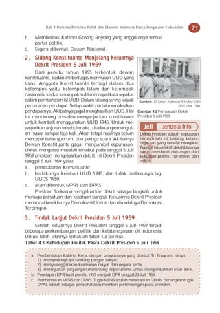 Bab 4 Peristiwa-Peristiwa Politik dan Ekonomi Indonesia Pasca Pengakuan Kedaulatan   71
b.    Membentuk Kabinet Gotong Royong yang anggotanya semua
      partai politik.
c.    Segera dibentuk Dewan Nasional.
2 . Sidang Konstituante Menjelang Keluarnya
    Dekrit Presiden 5 Juli 1959
     Dari pemilu tahun 1955 terbentuk dewan
konstituante. Badan ini bertugas menyusun UUD yang
baru. Anggota Konstituante terbagi dalam dua
kelompok yaitu kelompok Islam dan kelompok
nasionalis, kedua kelompok sulit mencapai kata sepakat
dalam pembahasan isi UUD. Dalam sidang sering terjadi Sumber: 30 Tahun Indonesia Merdeka Edisi
perpecahan pendapat. Setiap wakil partai memaksakan                            1955-1964, 1981
pendapatnya. Akibatnya gagal menghasilkan UUD. Hal Gambar 4.2 Pembacaan Dekrit
ini mendorong presiden menganjurkan konstituante Presiden 5 Juli 1959.
untuk kembali menggunakan UUD 1945. Untuk me-
wujudkan anjuran tersebut maka, diadakan pemungut-       Jeli Jendela Info
an suara sampai tiga kali. Akan tetapi hasilnya belum Dekrit Presiden adalah keputusan
mencapai batas quorum, dua pertiga suara. Akibatnya pemerintah di bidang ketata-
Dewan Konstituante gagal mengambil keputusan. negaraan yang bersifat mengikat.
                                                       Agar berlaku efektif, dekrit biasanya
Untuk mengatasi masalah tersebut pada tanggal 5 Juli harus mendapat dukungan dari
1959 presiden mengeluarkan dekrit. Isi Dekrit Presiden kekuatan politik, parlemen, dan
tanggal 5 Juli 1959 yaitu:                             militer.
a. pembubaran Konstituante;
b. berlakunya kembali UUD 1945, dan tidak berlakunya lagi
     UUDS 1950;
c. akan dibentuk MPRS dan DPAS.
     Presiden Soekarno mengeluarkan dekrit sebagai langkah untuk
menjaga persatuan dan kesatuan bangsa. Keluarnya Dekrit Presiden
menandai berakhirnya Demokrasi Liberal dan dimulainya Demokrasi
Terpimpin.

3 . Tindak Lanjut Dekrit Presiden 5 Juli 1959
    Setelah keluarnya Dekrit Presiden tanggal 5 Juli 1959 terjadi
beberapa perkembangan politik dan ketatanegaraan di Indonesia.
Untuk lebih jelasnya simaklah tabel 4.3 berikut.
Tabel 4.3 Kehidupan Politik Pasca Dekrit Presiden 5 Juli 1959

     a. Pembentukan Kabinet Kerja, dengan programnya yang disebut Tri Program, isinya:
        1) memperlengkapi sandang pangan rakyat,
        2) menyelenggarakan keamanan rakyat dan negara, serta
        3) melanjutkan perjuangan menentang imperialisme untuk mengembalikan Irian Barat.
     b. Penetapan DPR hasil pemilu 1955 menjadi DPR tanggal 23 Juli 1959.
     c. Pembentukan MPRS dan DPAS. Tugas MPRS adalah menetapkan GBHN. Sedangkan tugas
        DPAS adalah sebagai penasihat atau memberi pertimbangan pada presiden.
 