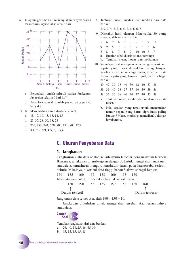 Matematika SMP Kelas 9 Matematika SMP Kelas 9